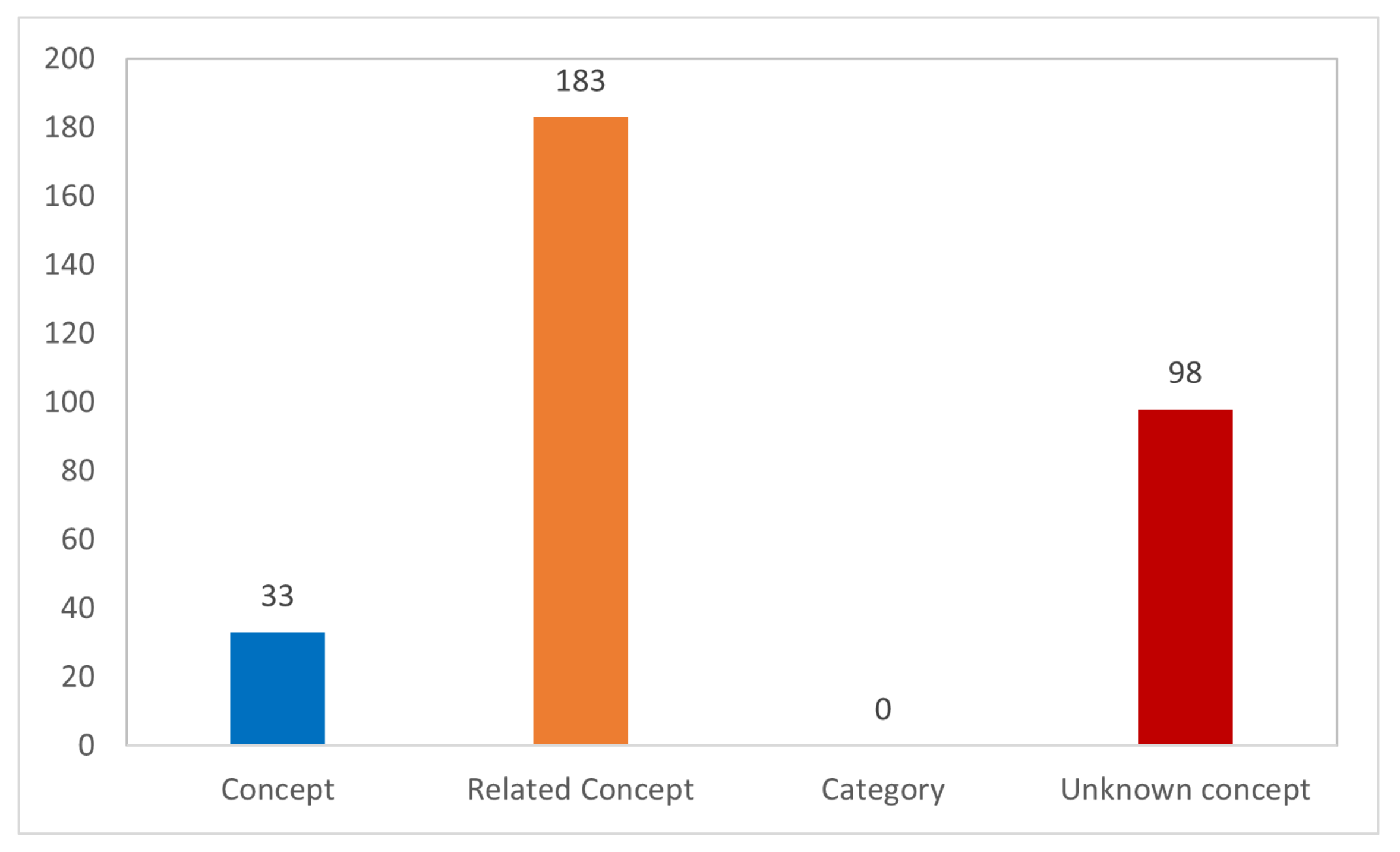Information 14 00526 g007