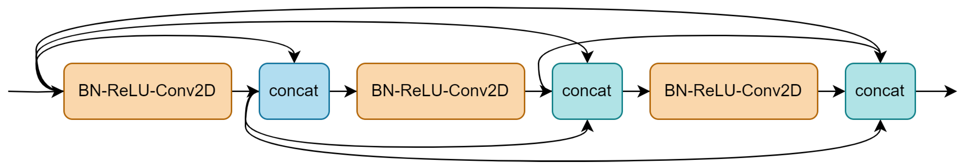 Information 14 00527 g003