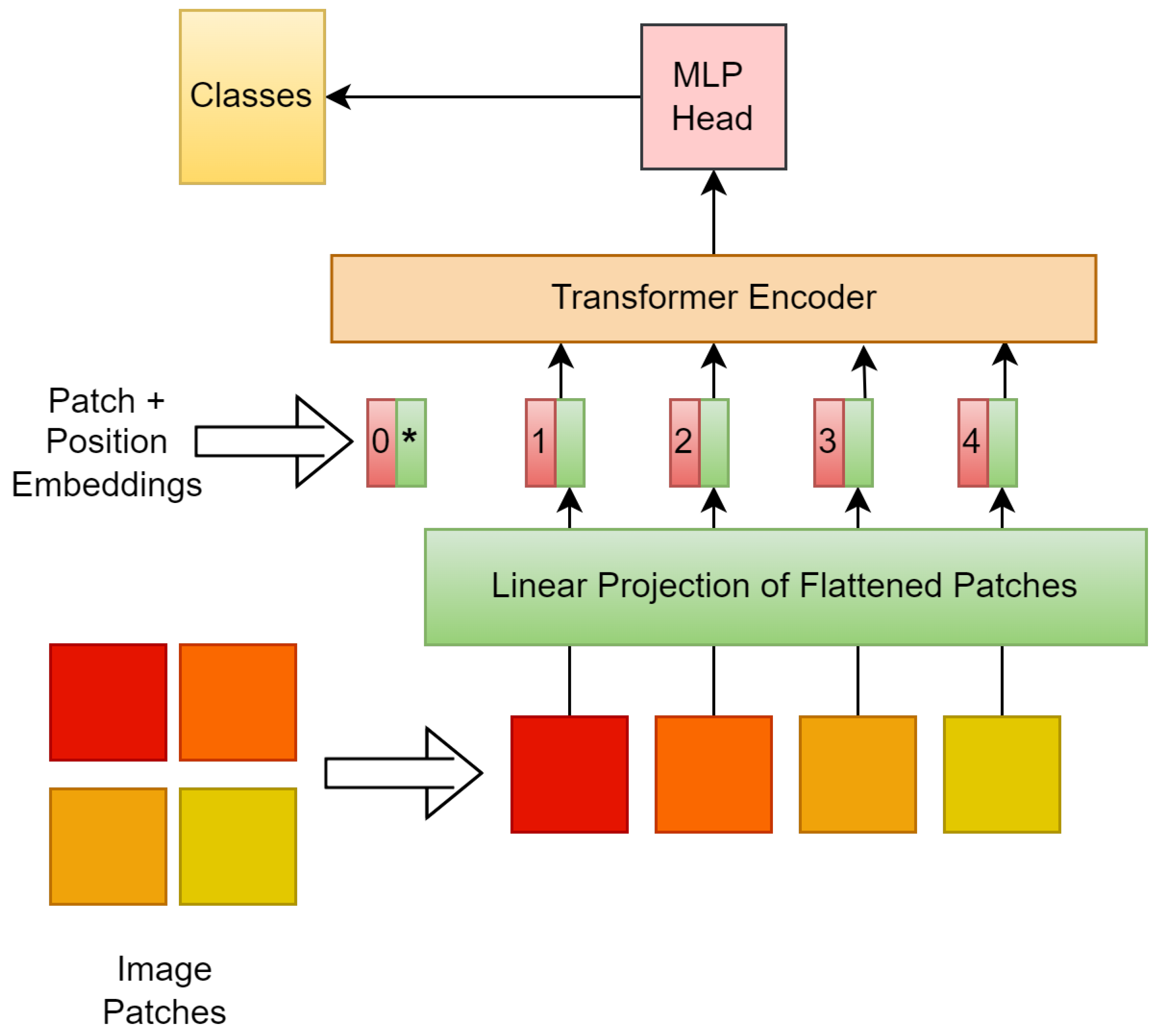 Information 14 00527 g004