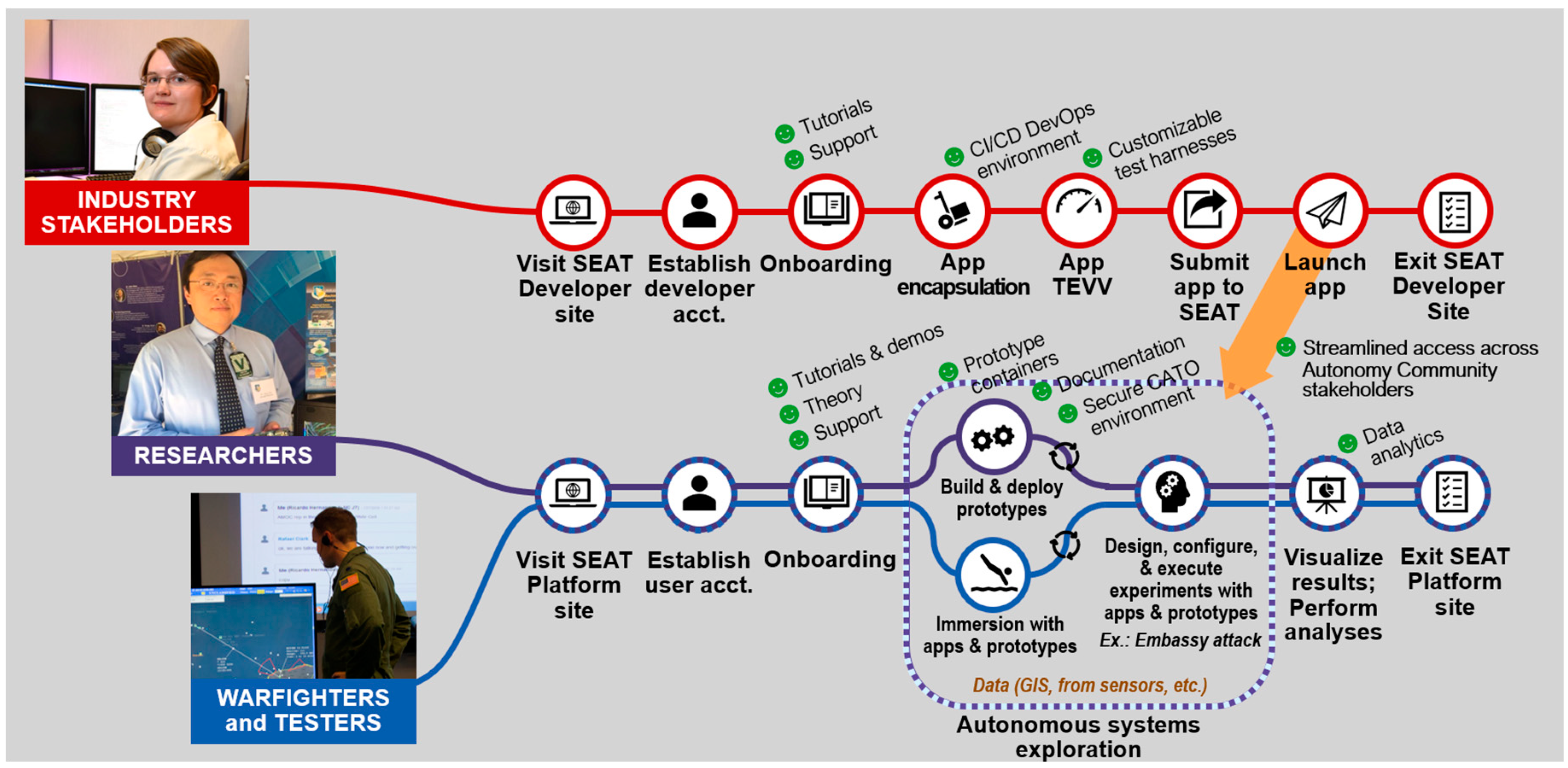 Information 14 00528 g002