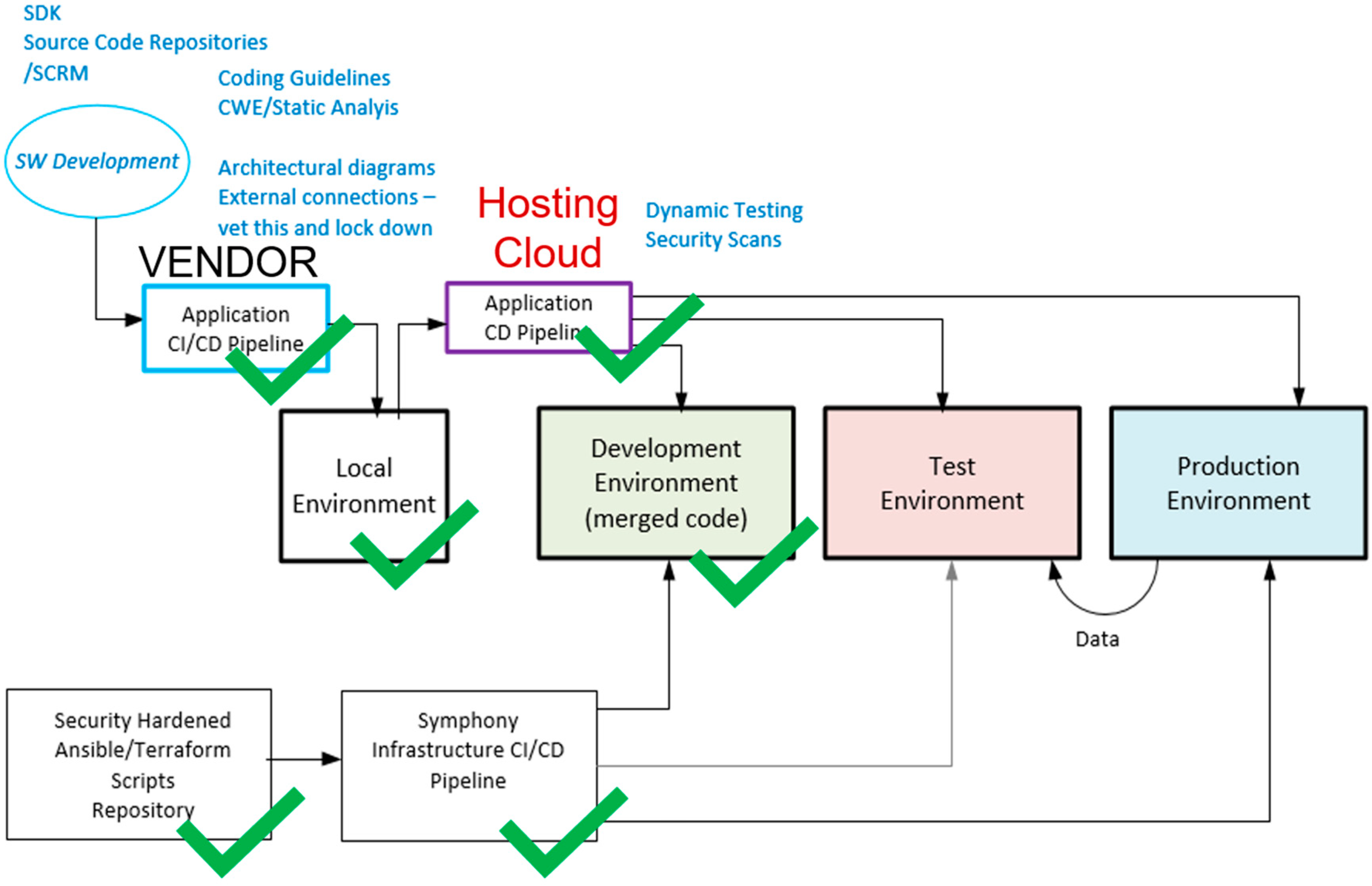 Information 14 00528 g005