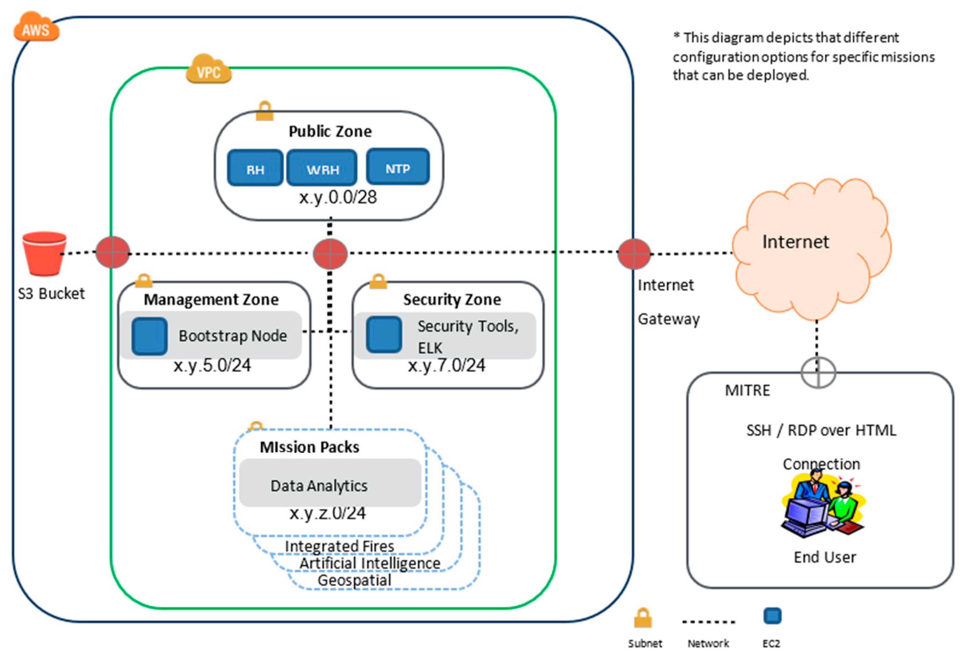 Information 14 00528 g006
