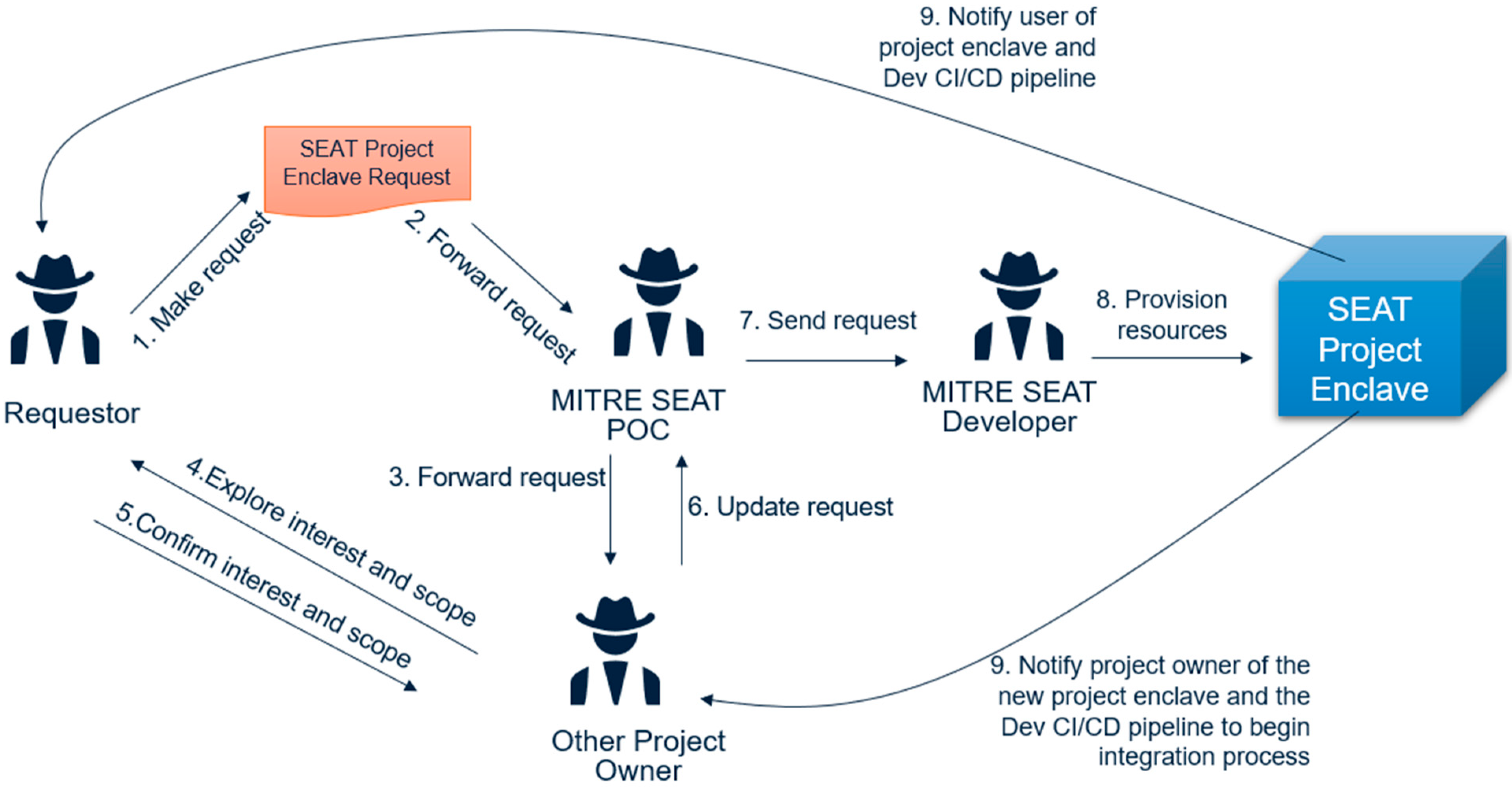 Information 14 00528 g007