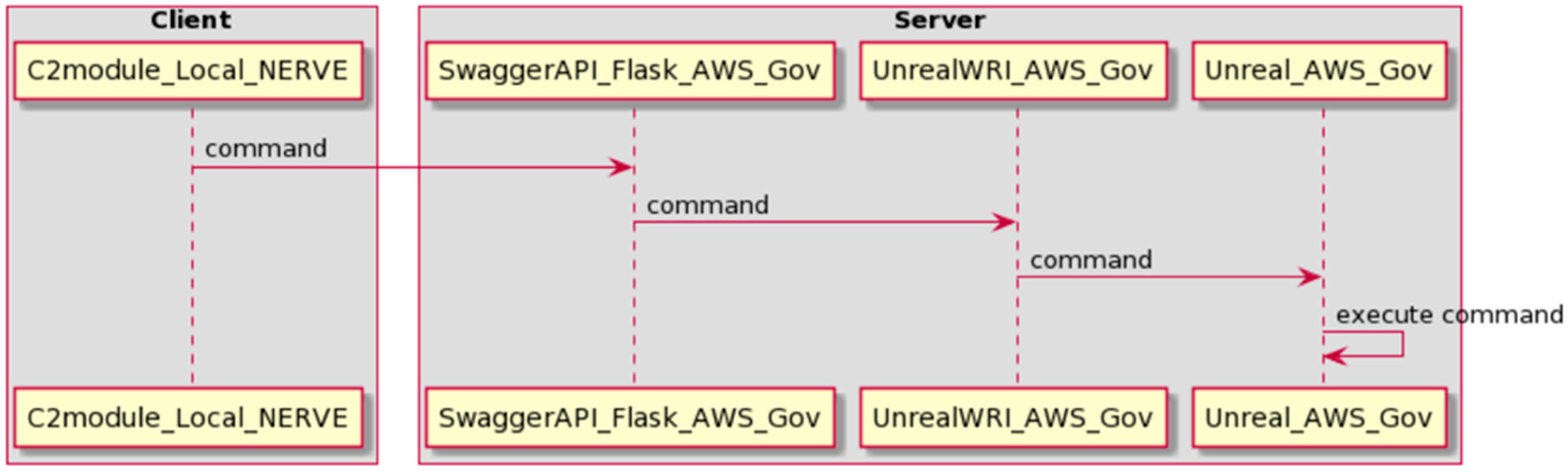 Information 14 00528 g010