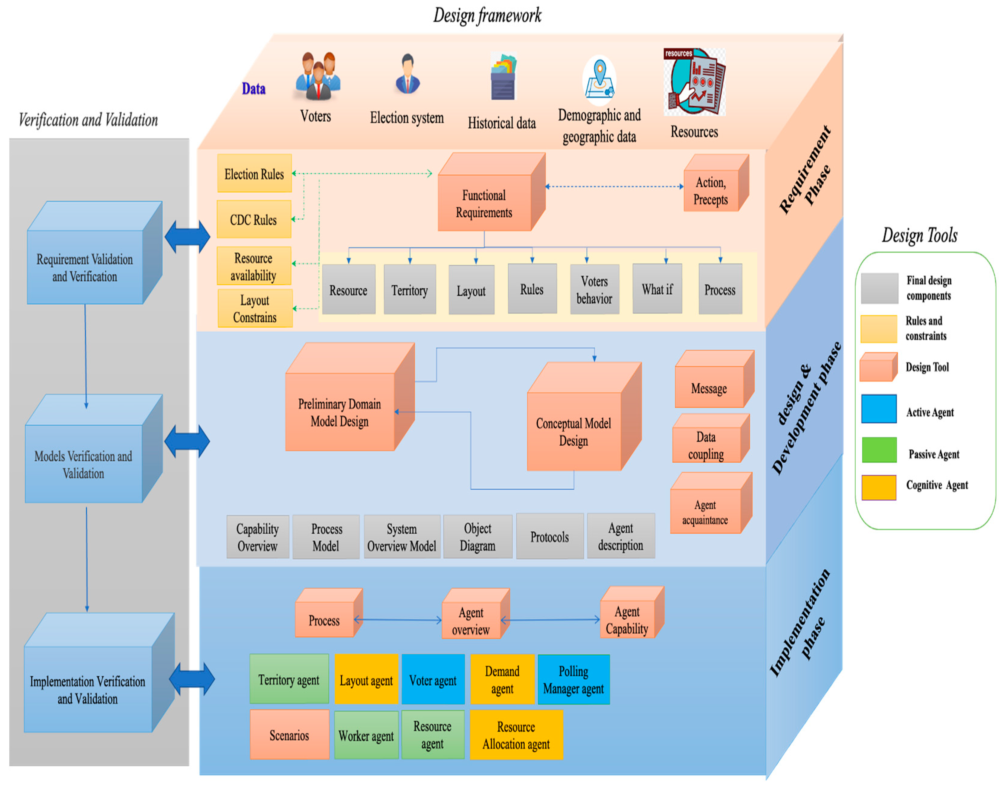 Information 14 00529 g003 Information 14 00529 g003