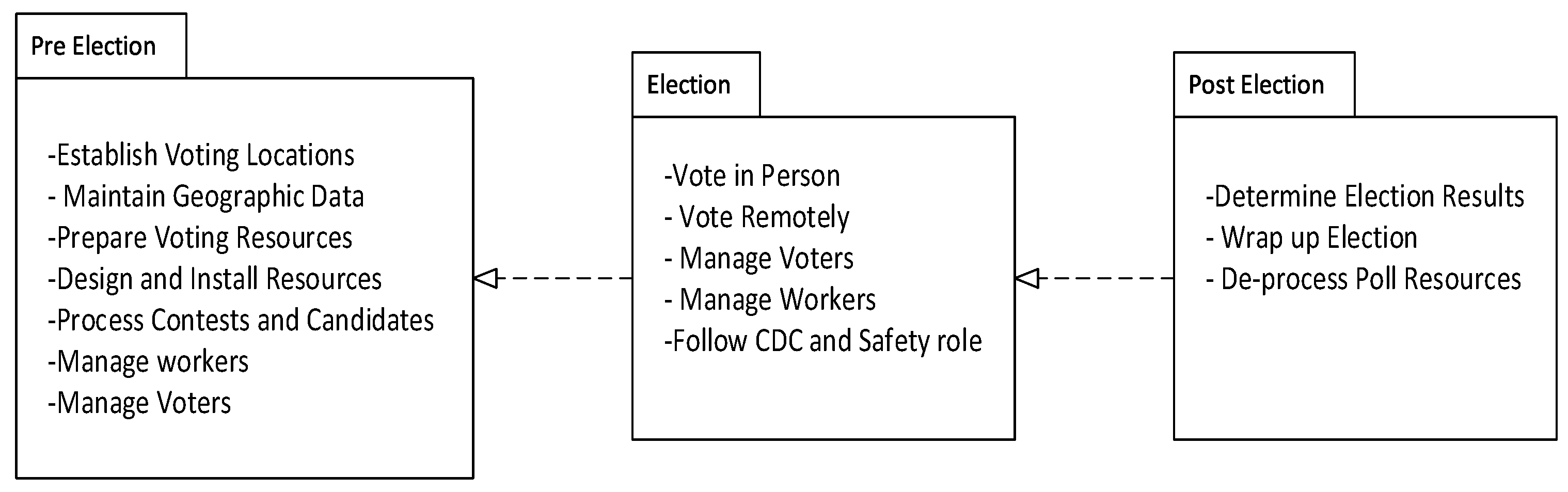 Information 14 00529 g004 Information 14 00529 g004