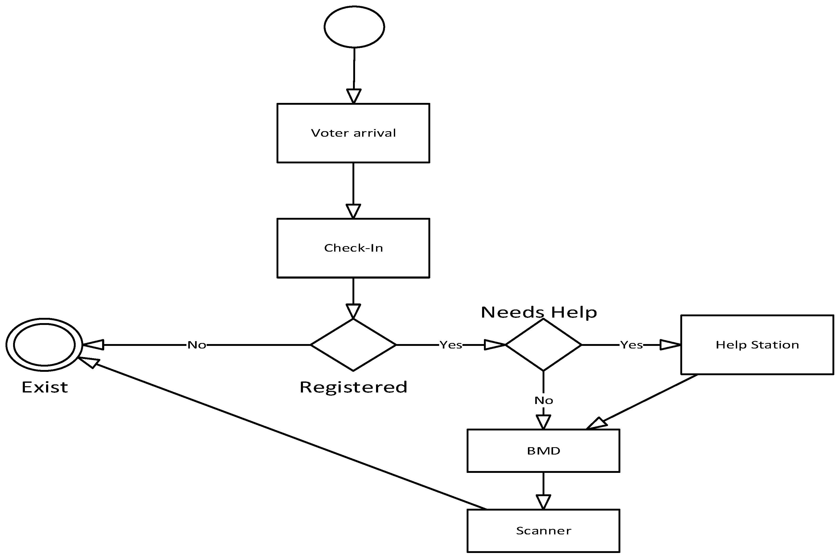 Information 14 00529 g007 Information 14 00529 g007