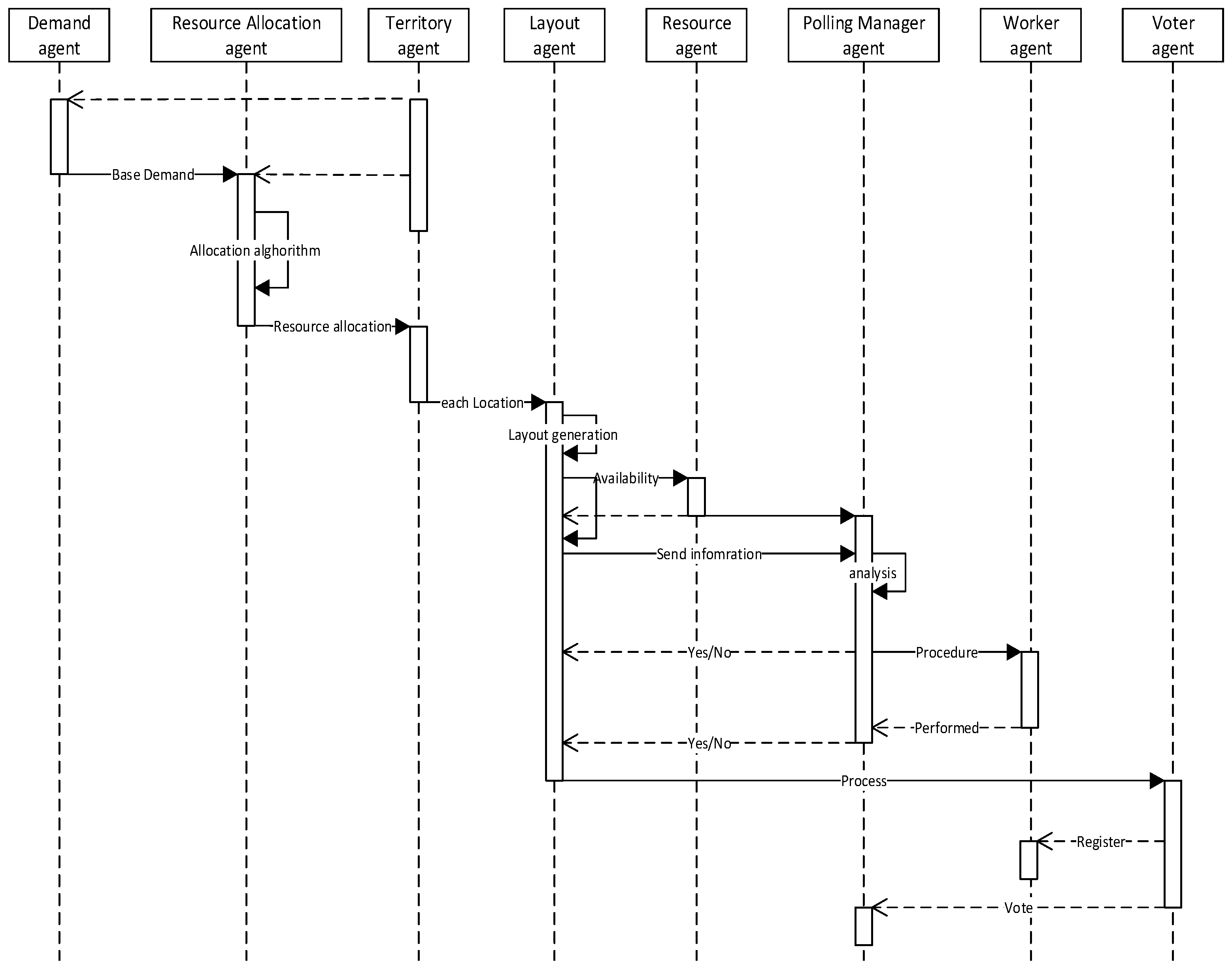 Information 14 00529 g013 Information 14 00529 g013