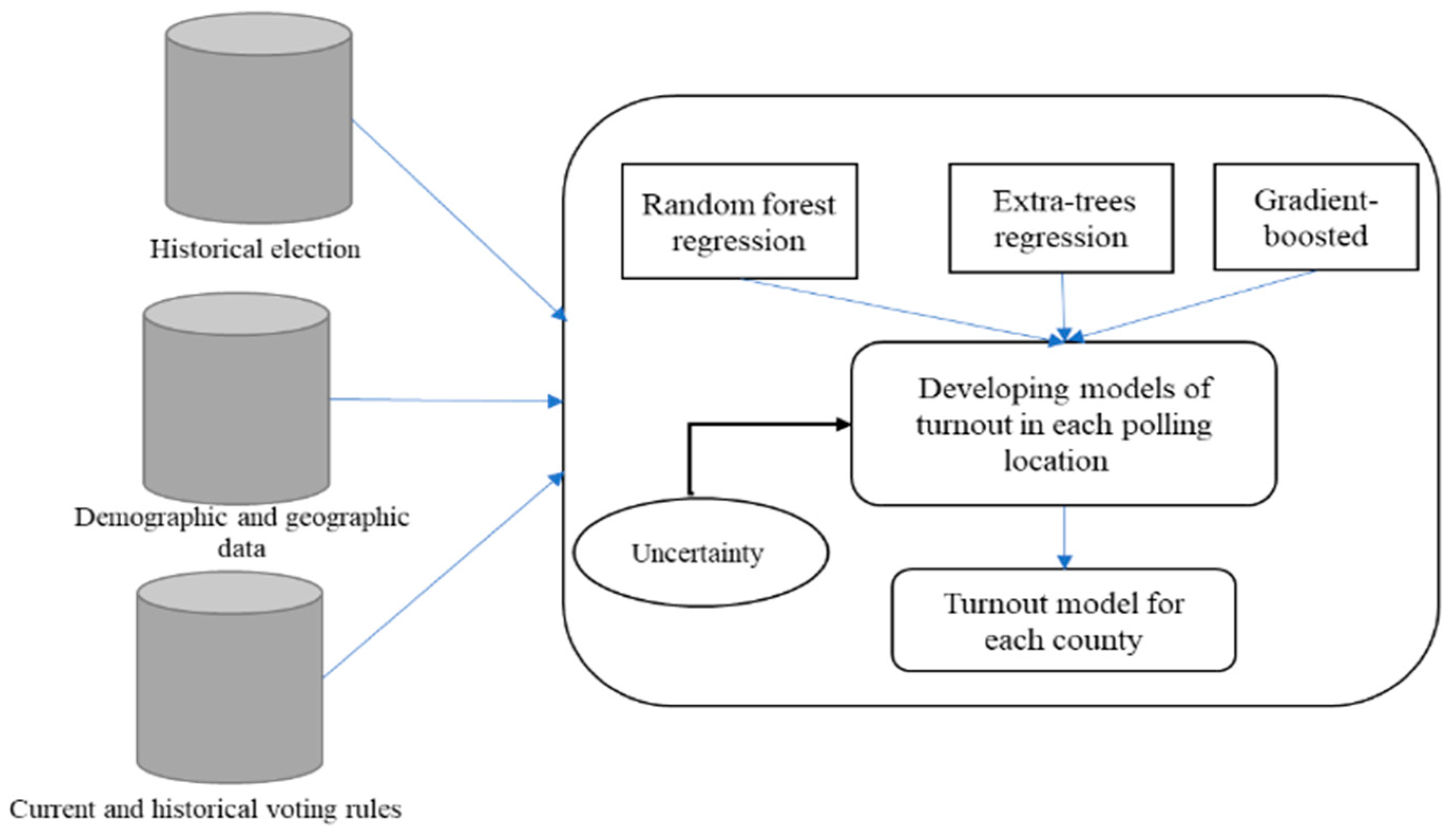 Information 14 00529 g014 Information 14 00529 g014
