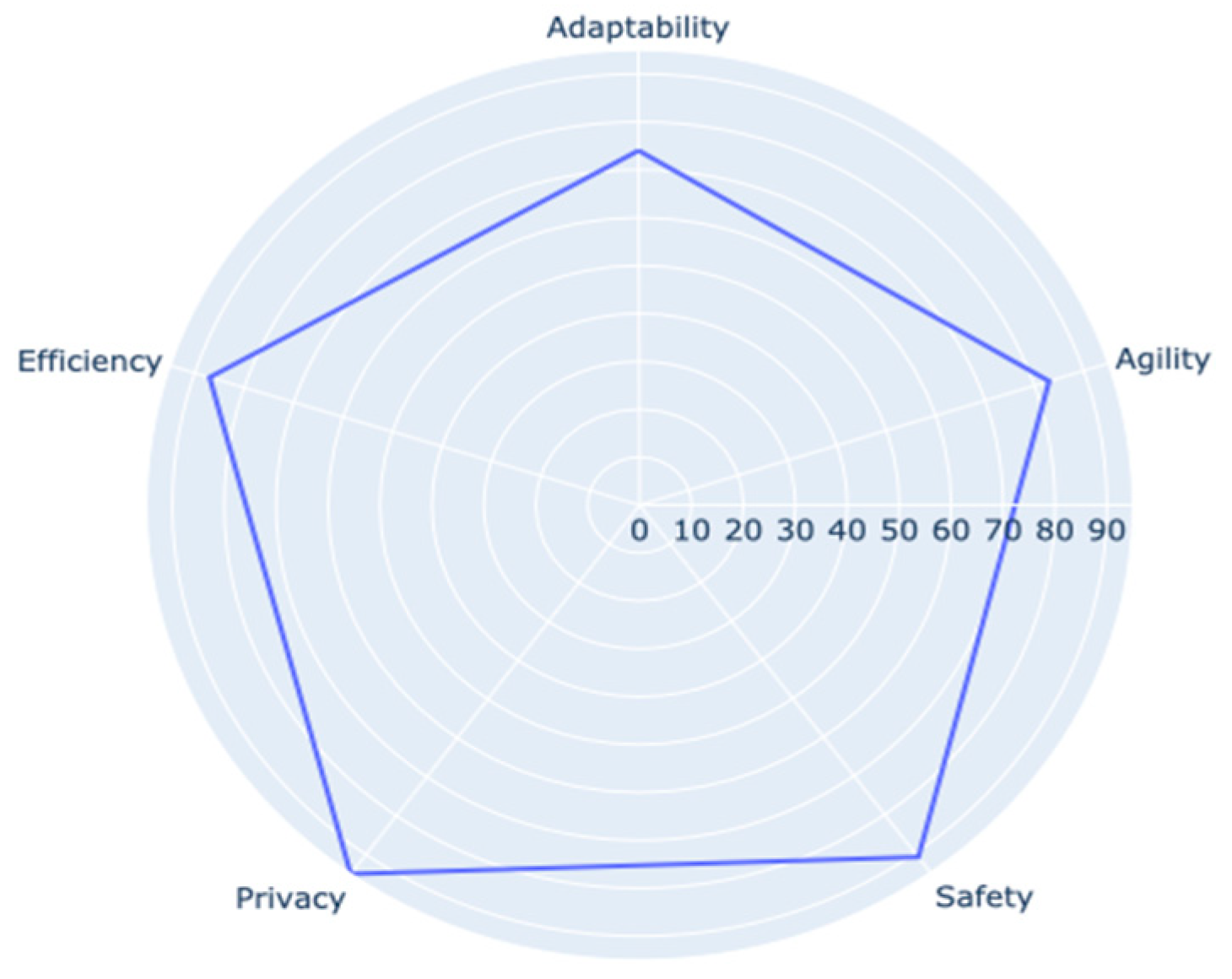 Information 14 00529 g019 Information 14 00529 g019