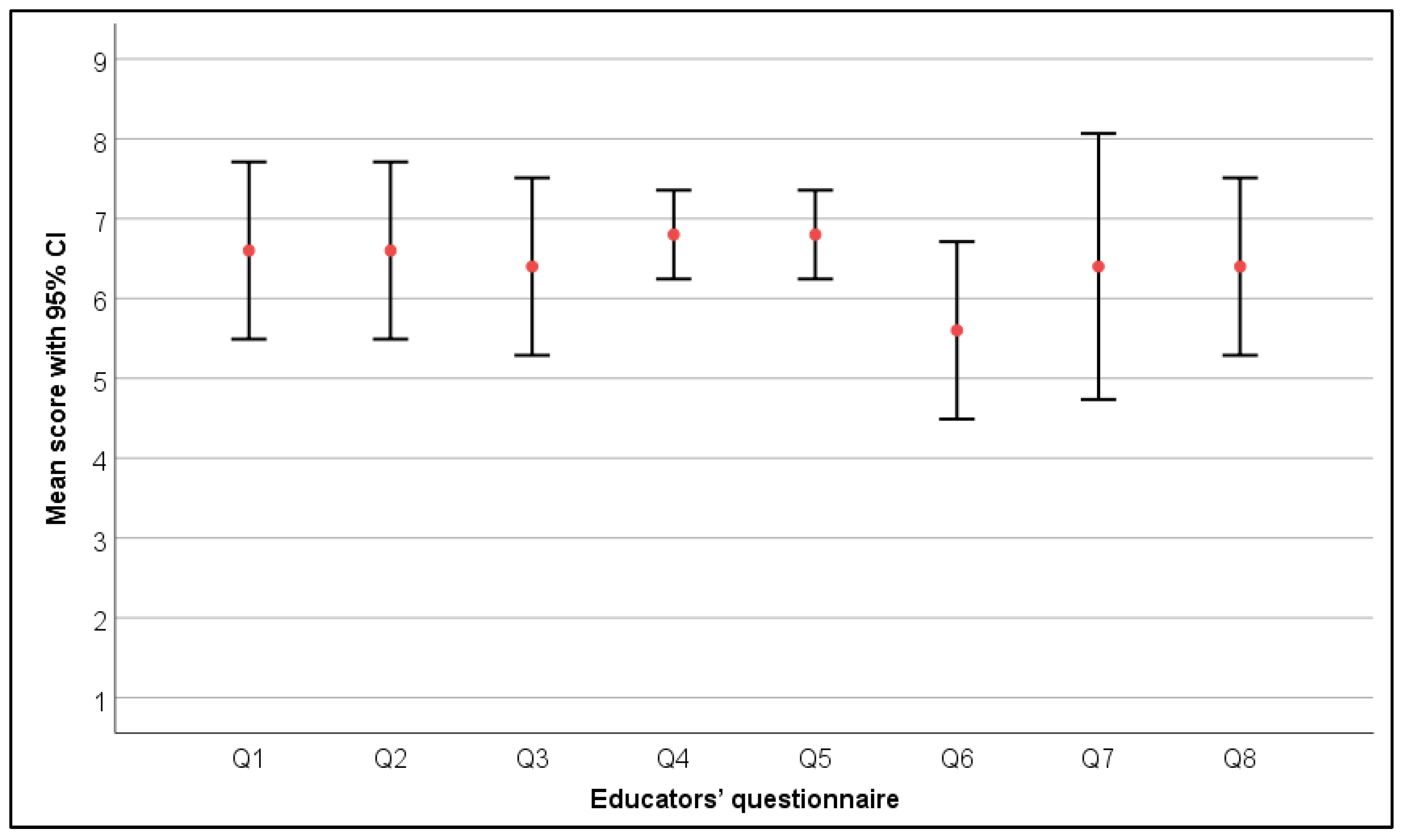 Information 14 00530 g003