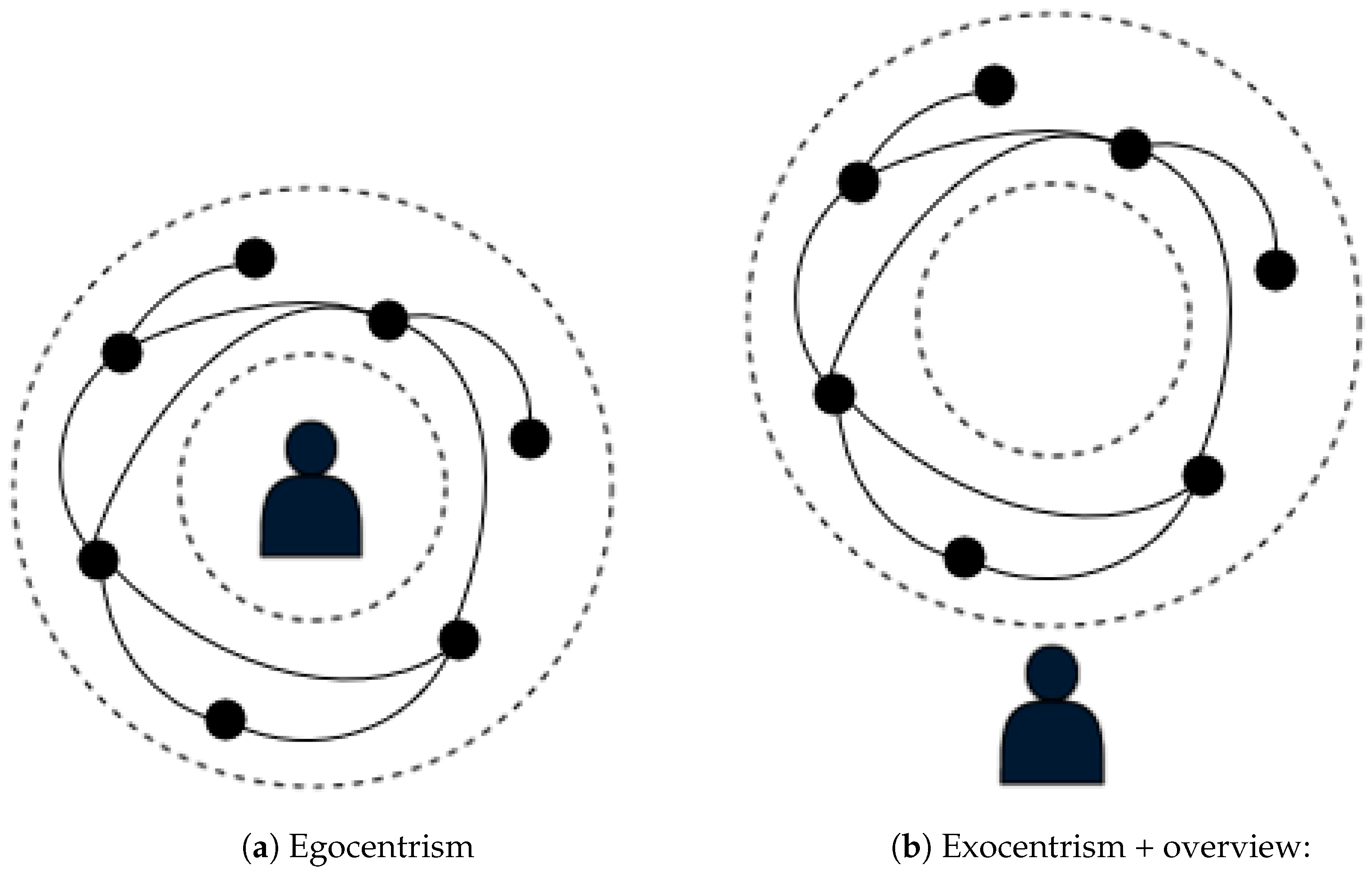 Information 14 00531 g005