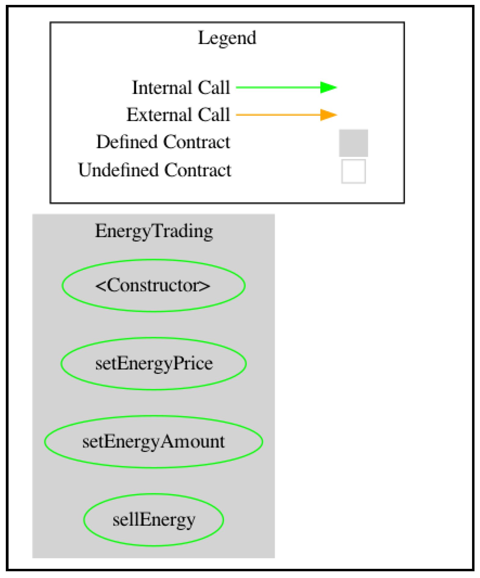 Smart Contract Security Tools: Slither