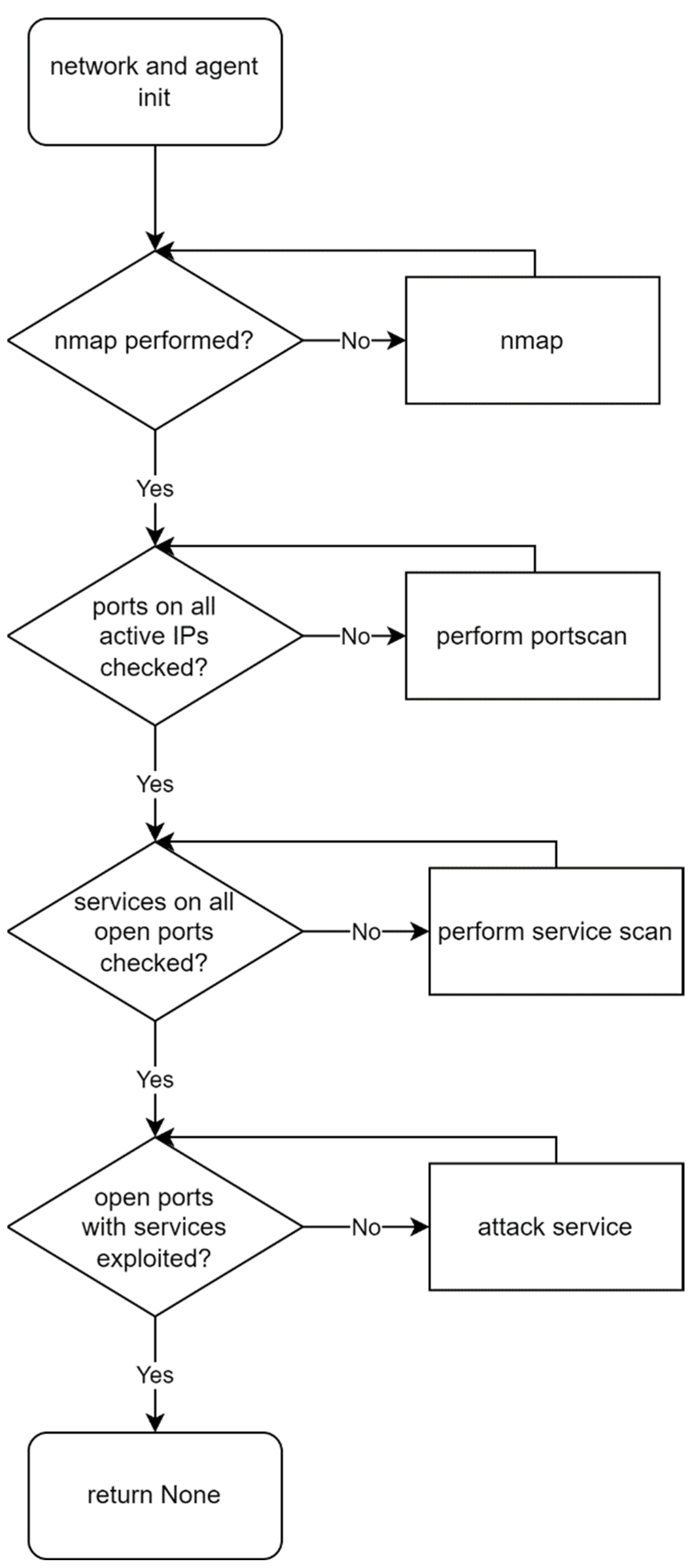 Information 14 00536 g001