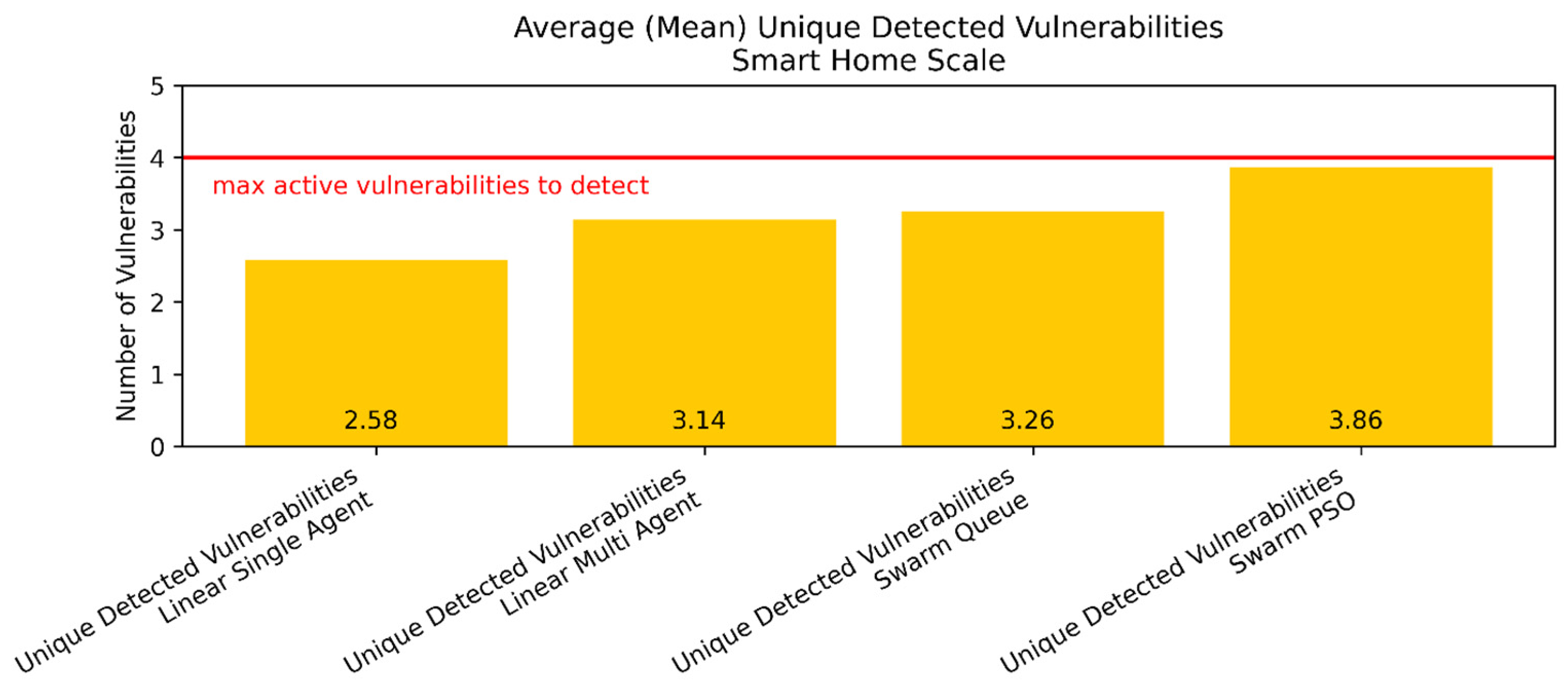 Information 14 00536 g004