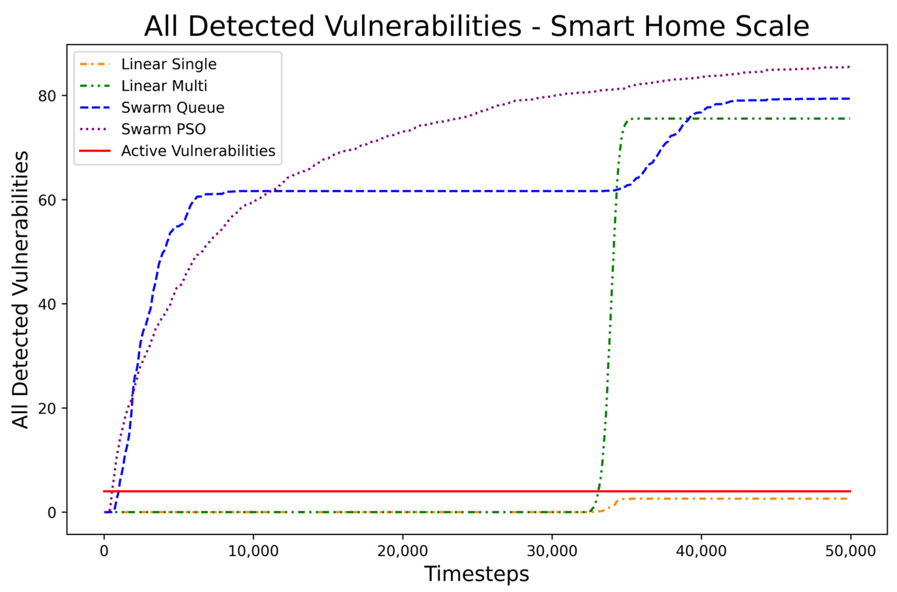 Information 14 00536 g006