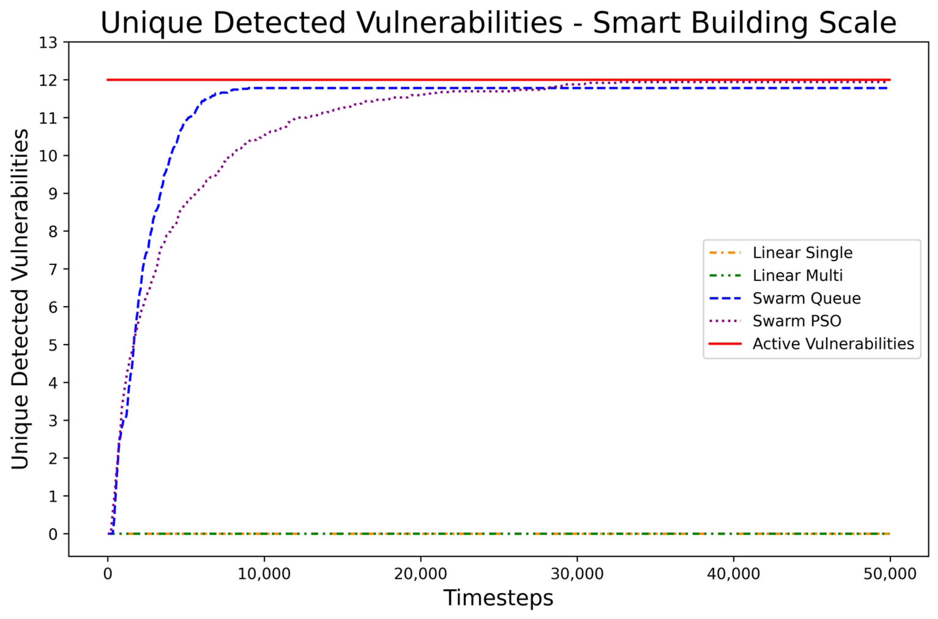 Information 14 00536 g008