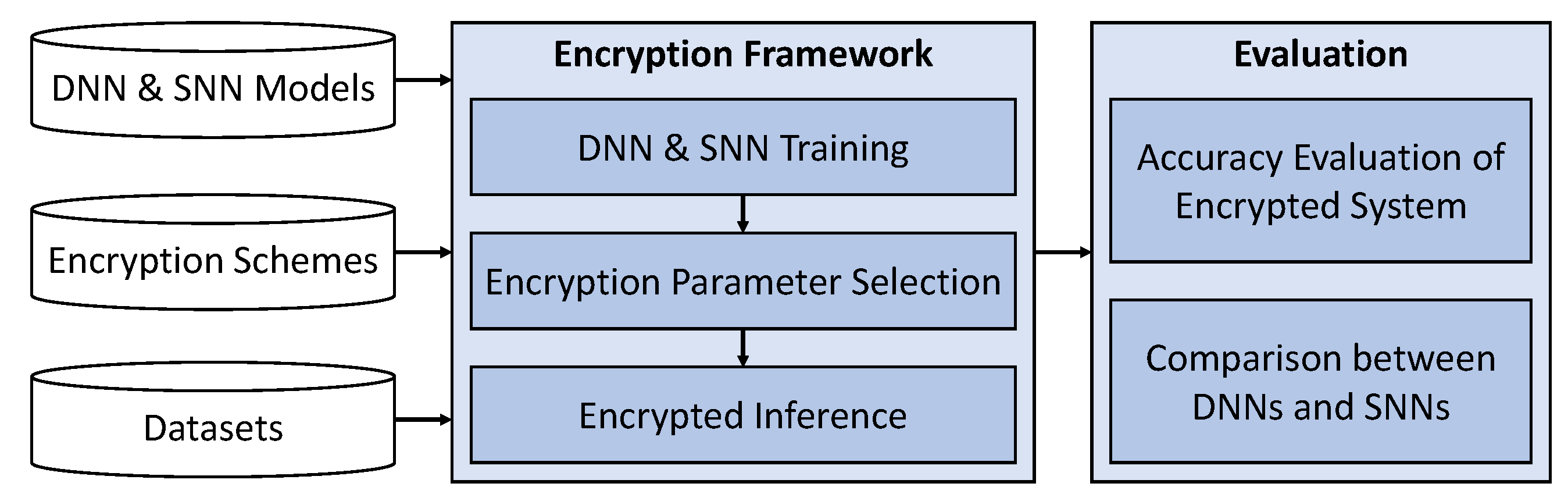 Information 14 00537 g001