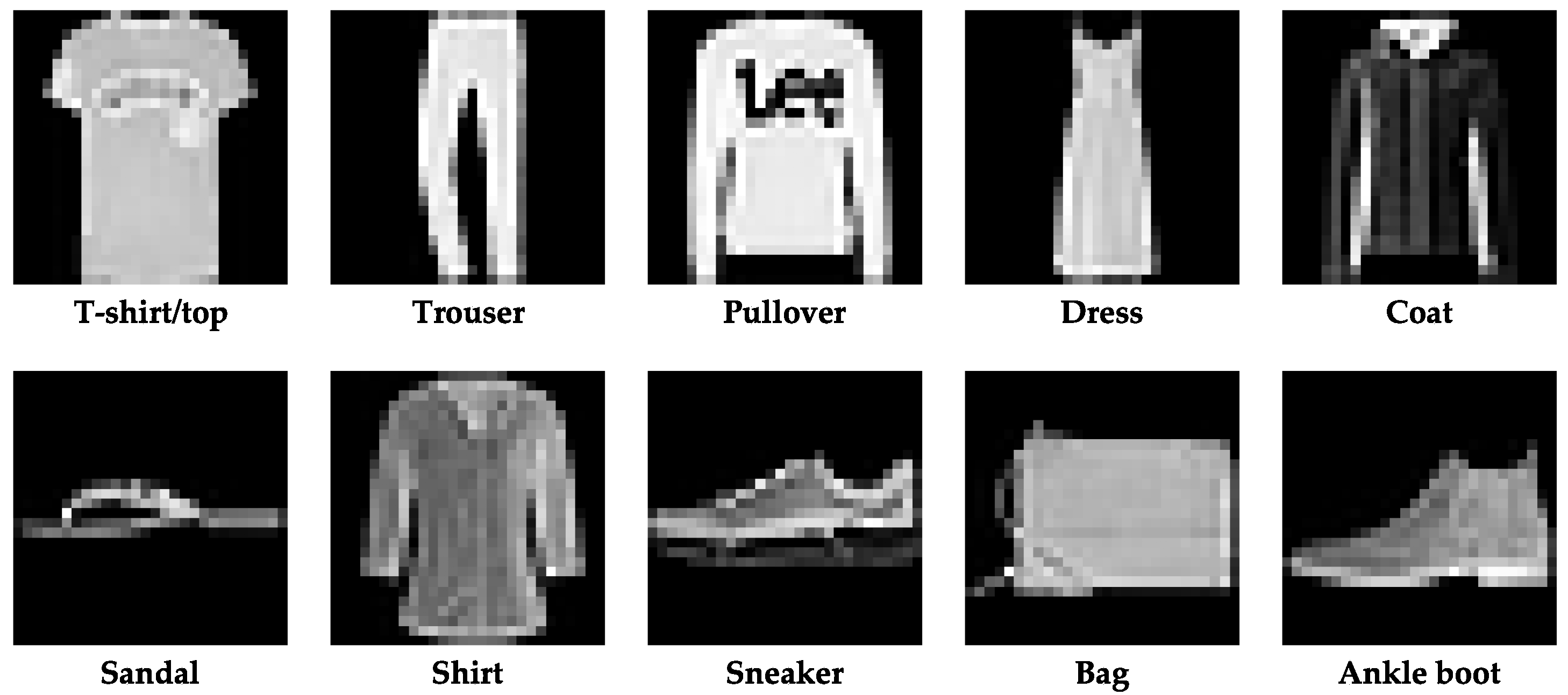 Information 14 00537 g005