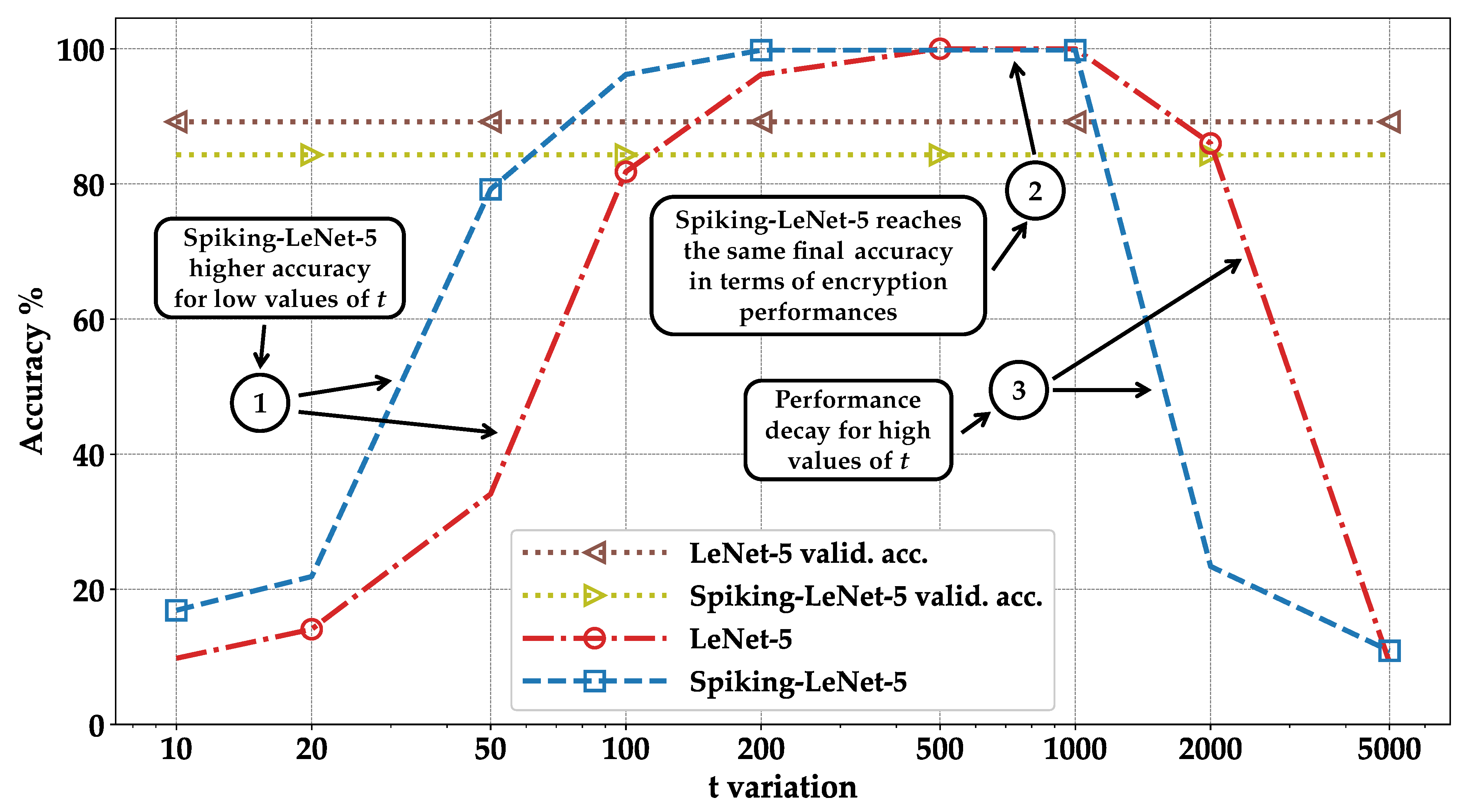 Information 14 00537 g013