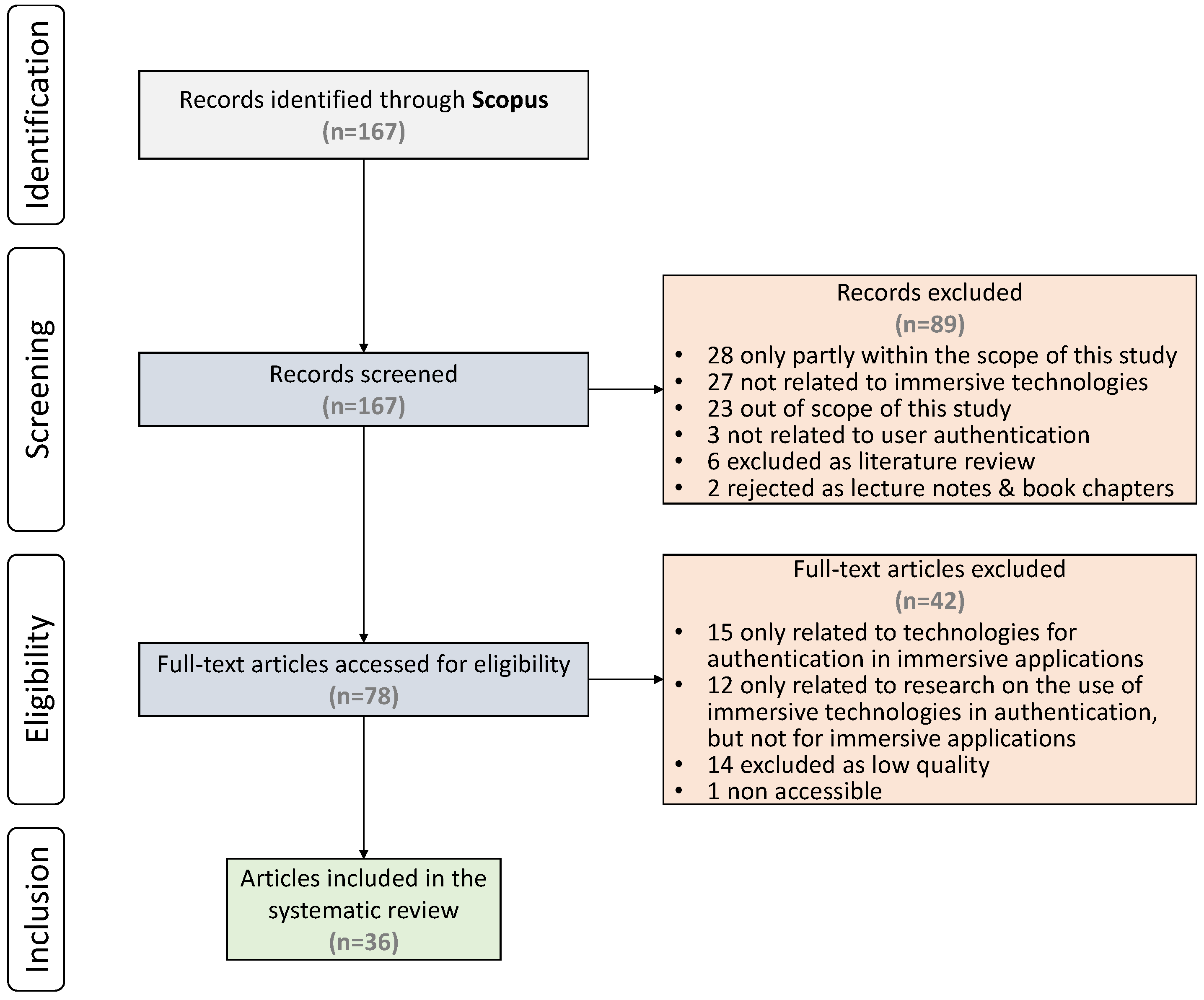 Information 14 00538 g002 Information 14 00538 g002