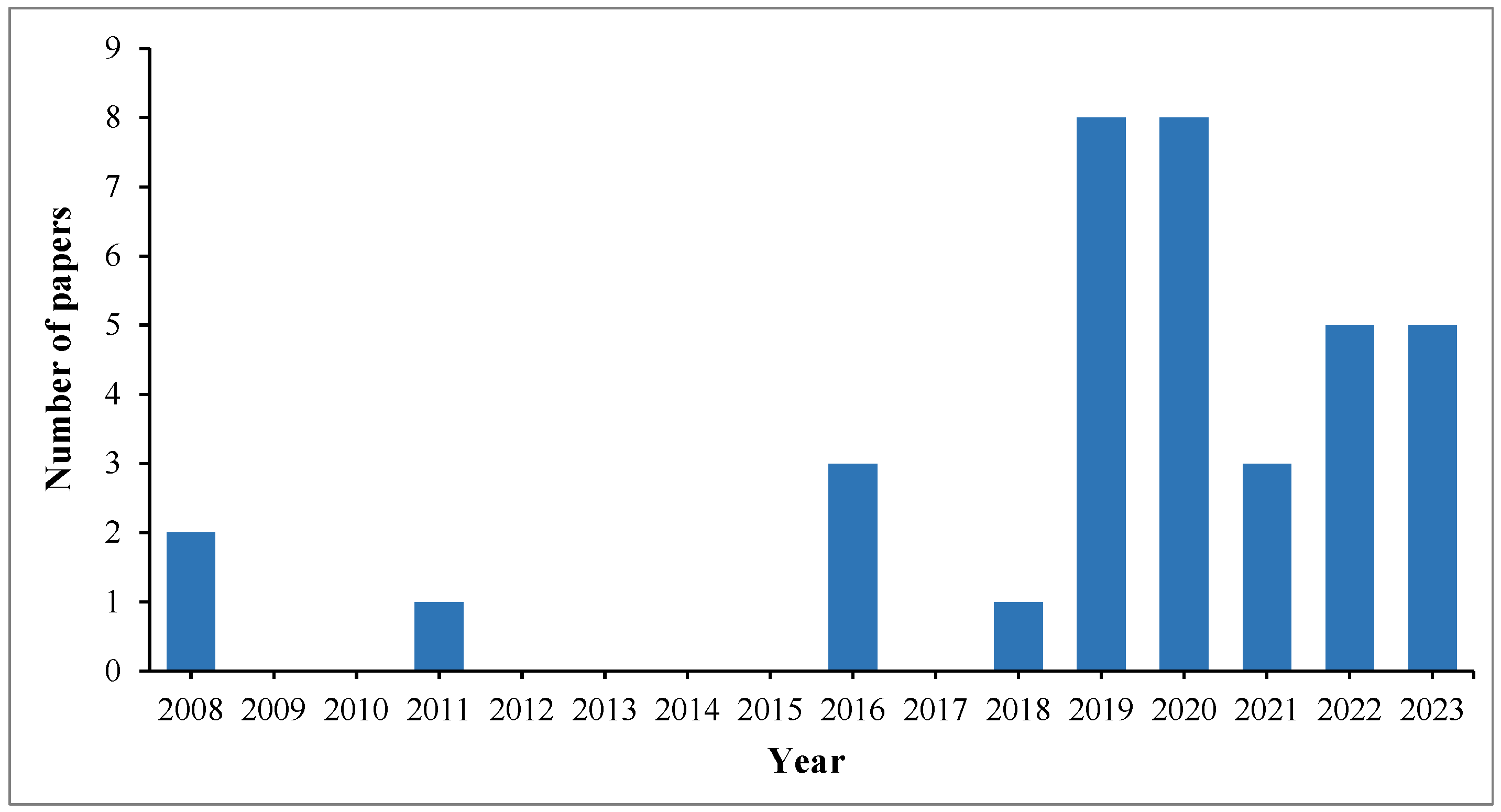 Information 14 00538 g003 Information 14 00538 g003