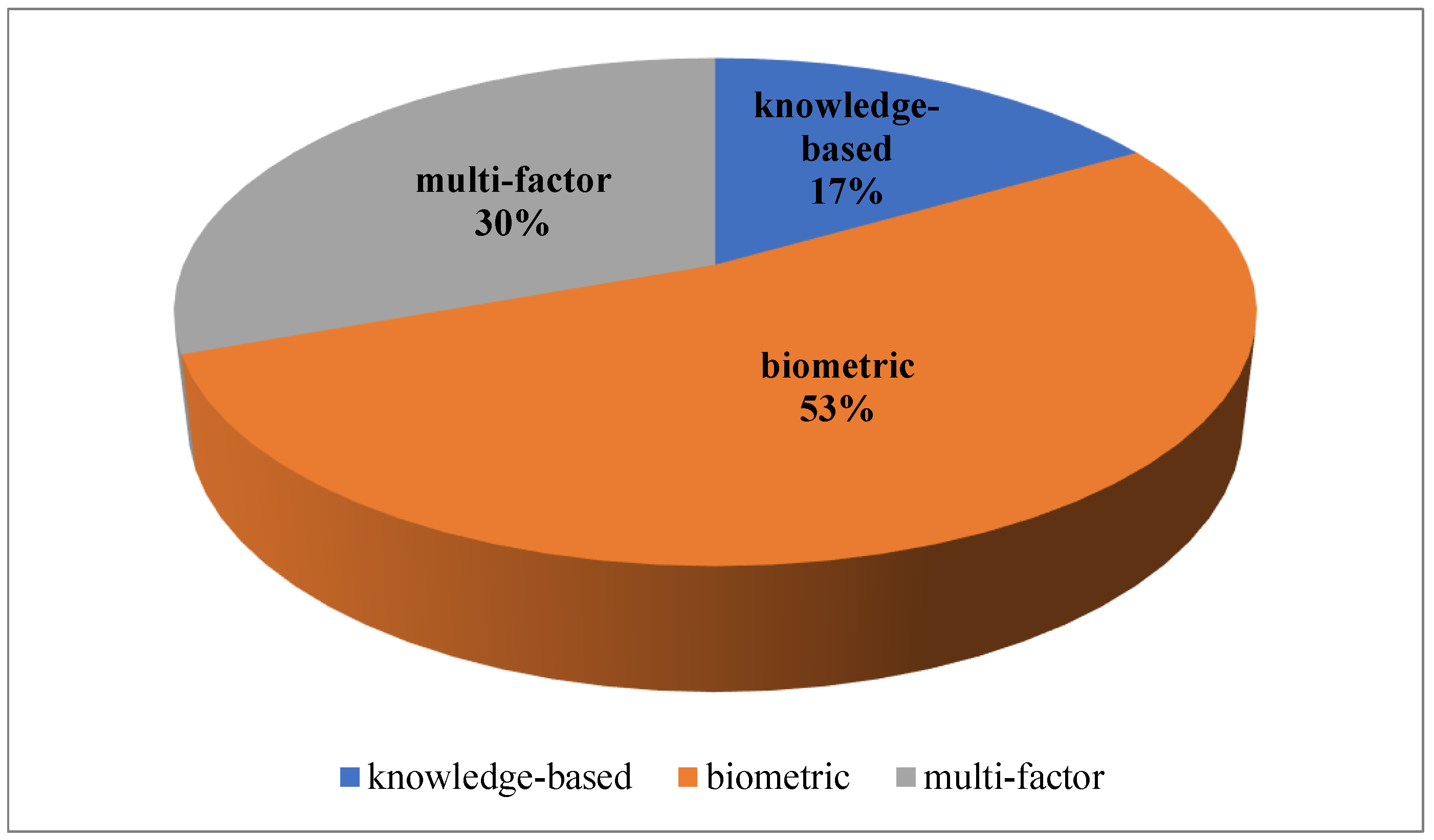 Information 14 00538 g004 Information 14 00538 g004