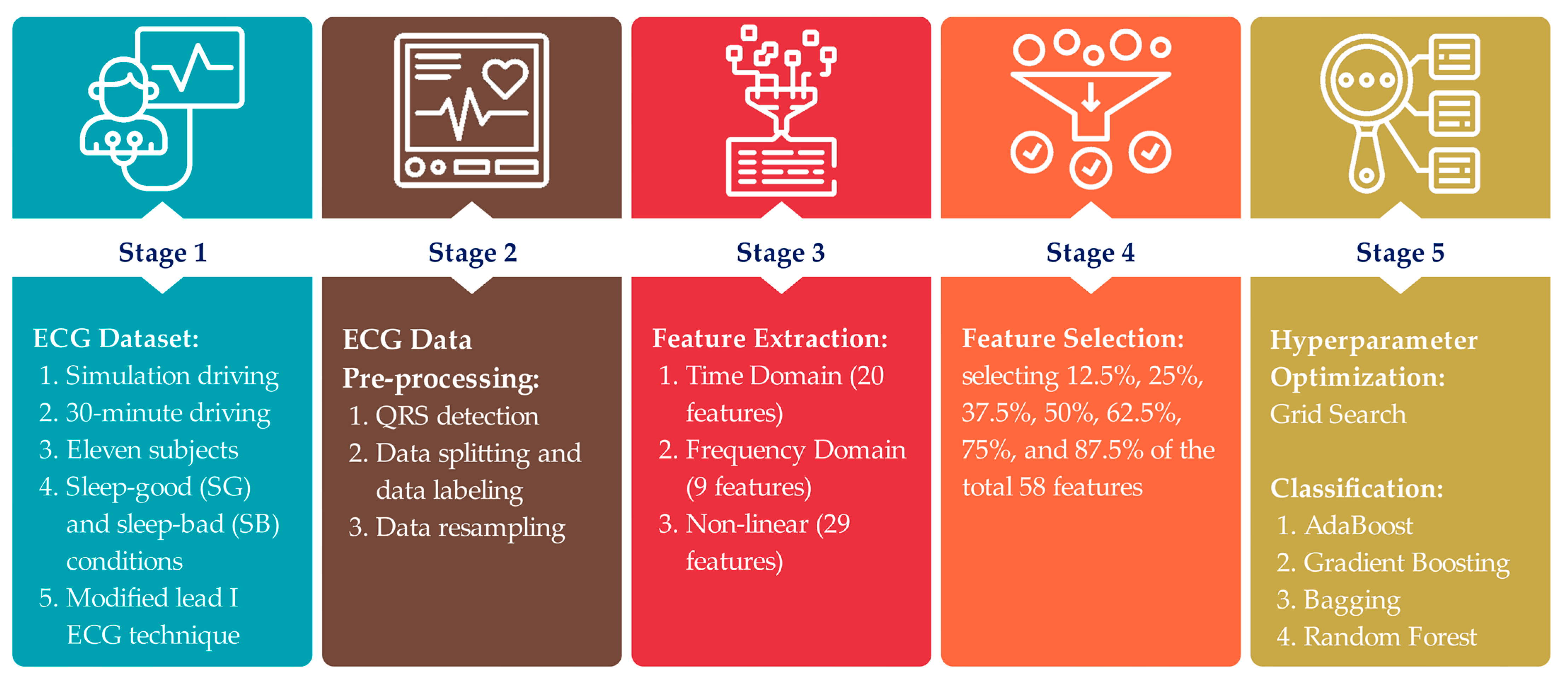 Information 14 00539 g001