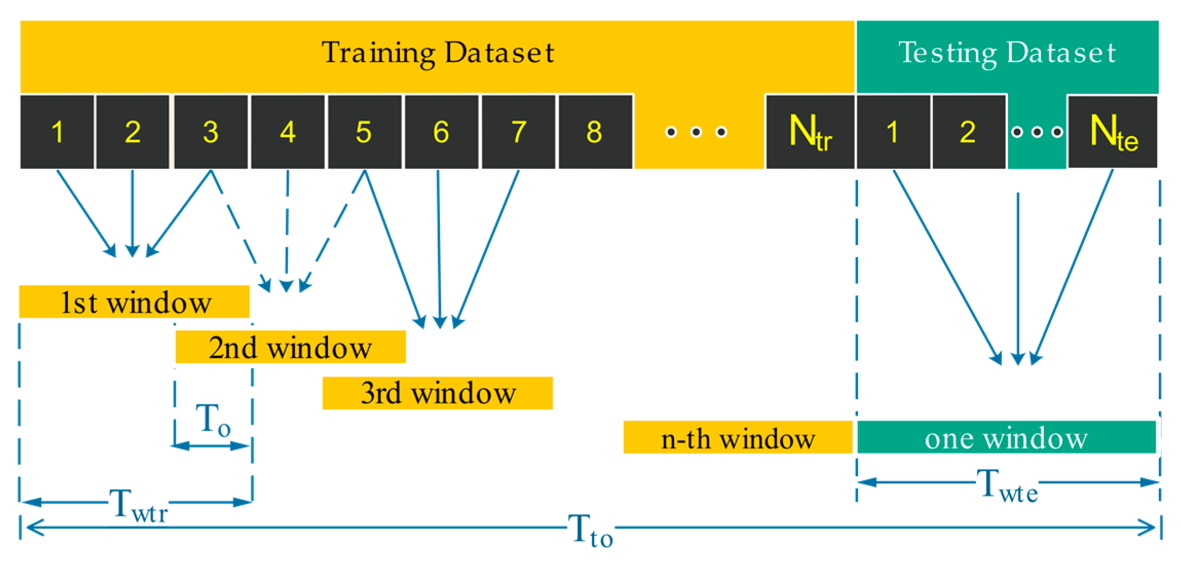 Information 14 00539 g005