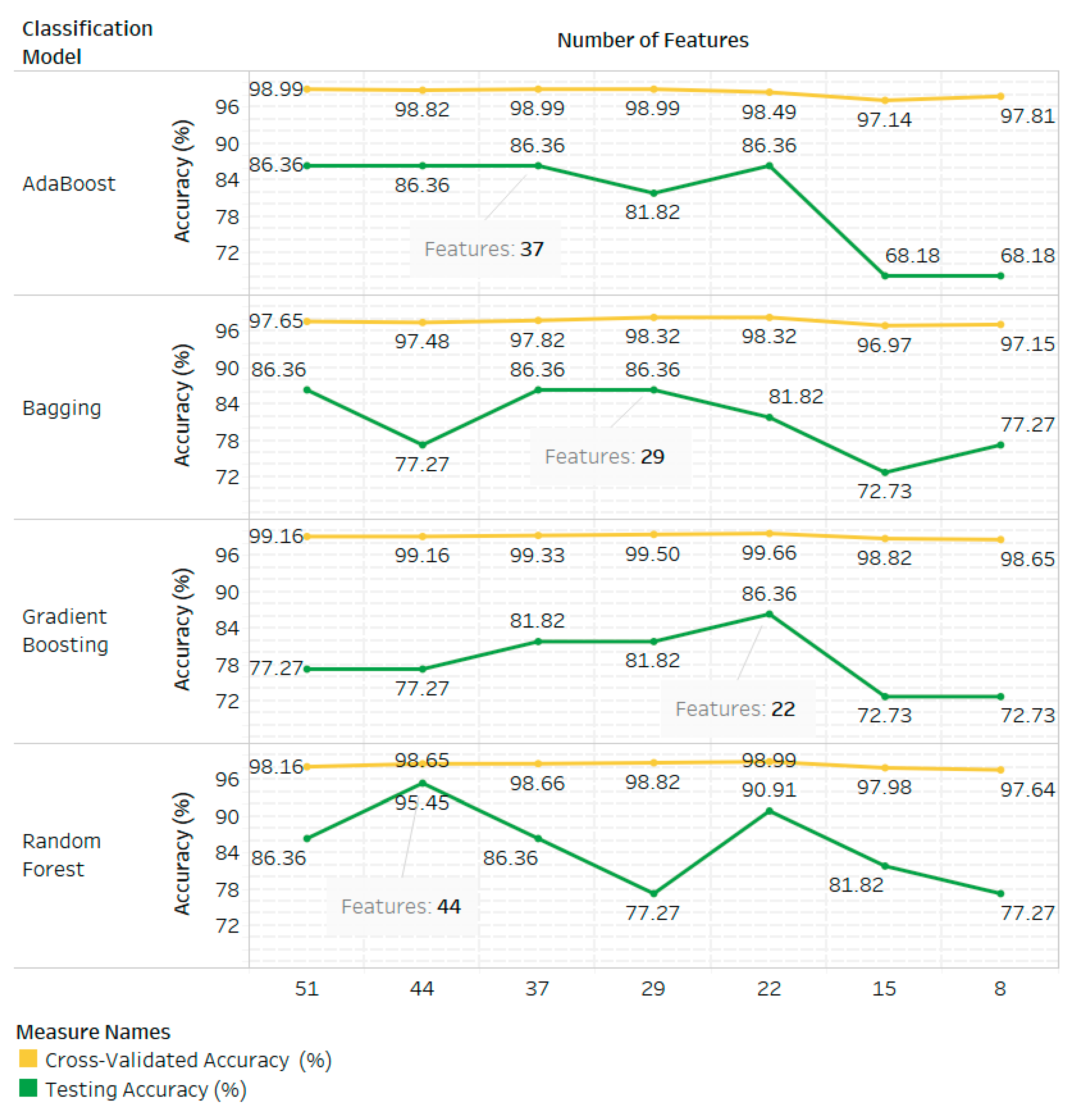 Information 14 00539 g007