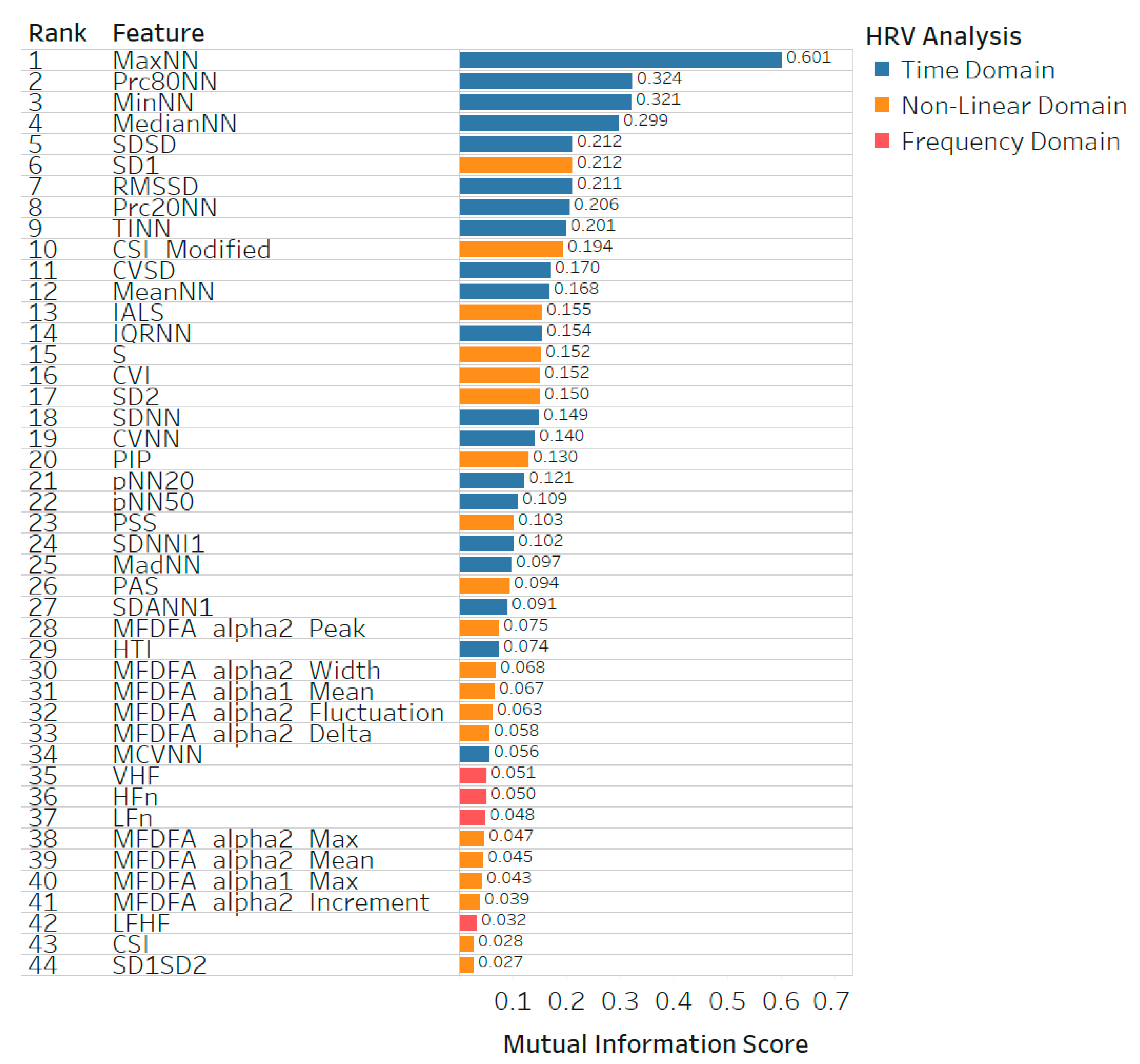 Information 14 00539 g009