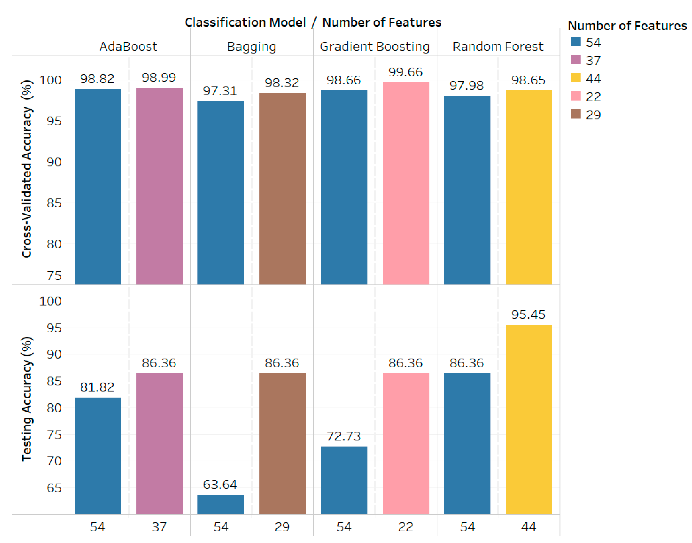 Information 14 00539 g010