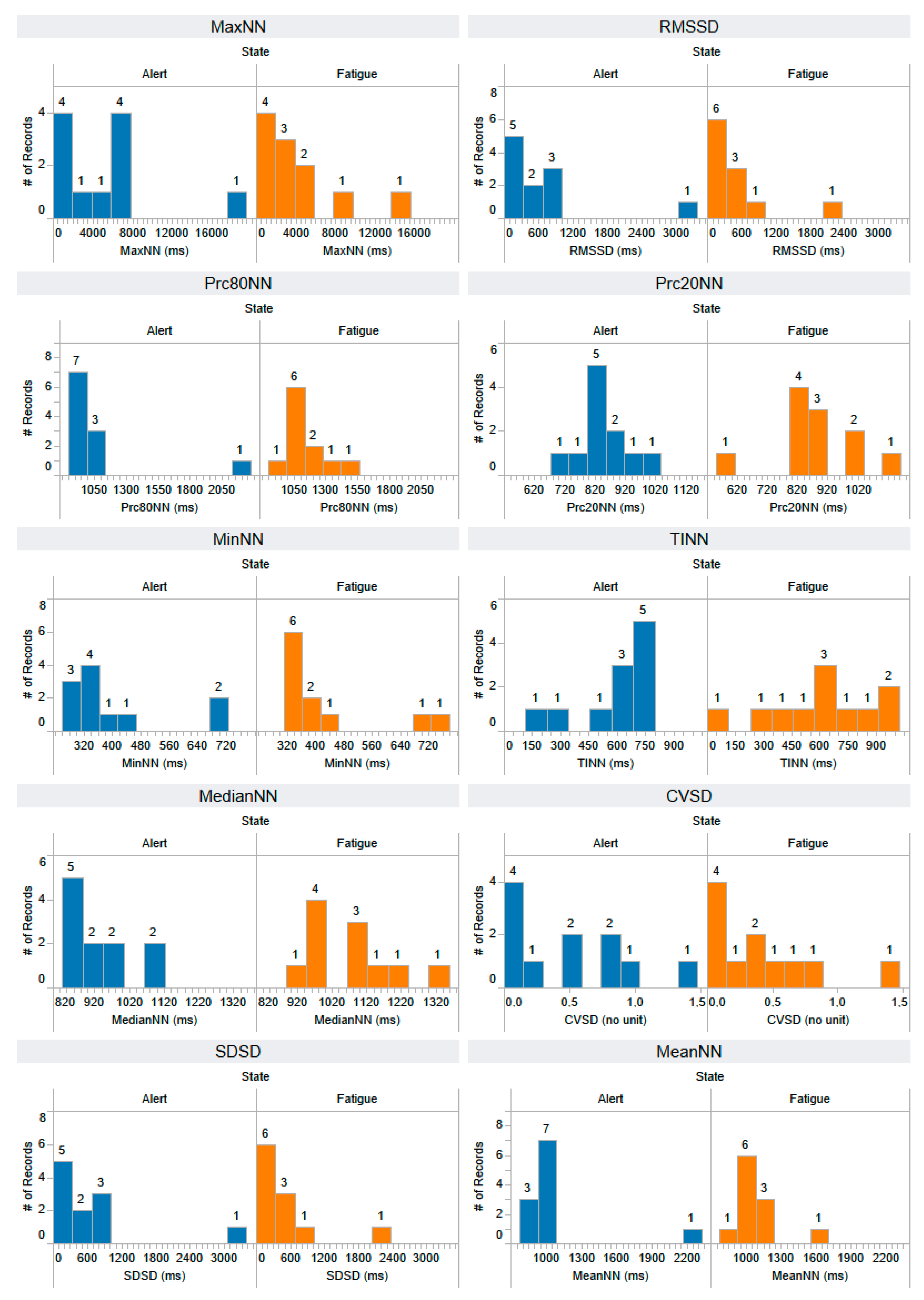 Information 14 00539 g0a10