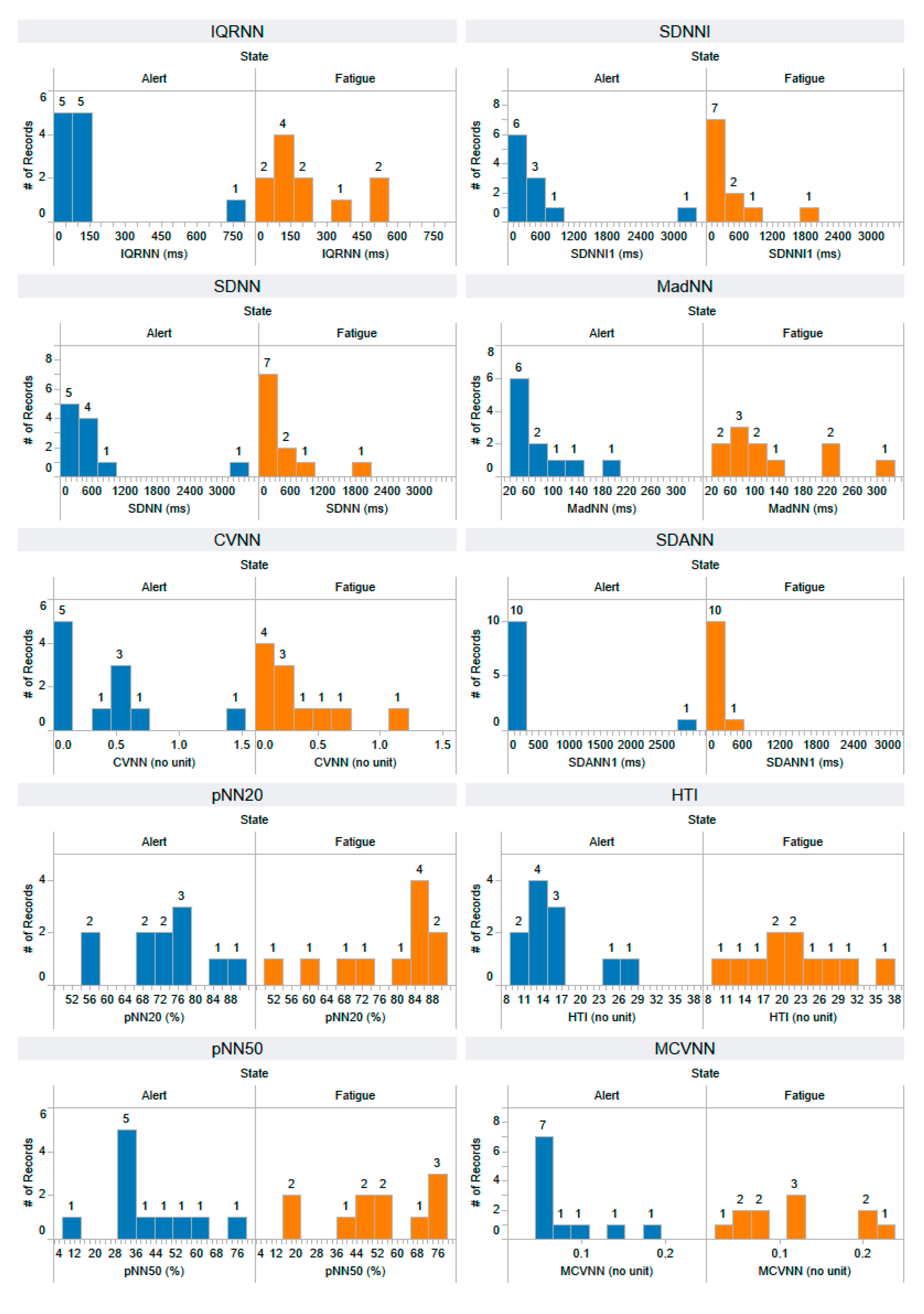 Information 14 00539 g0a11