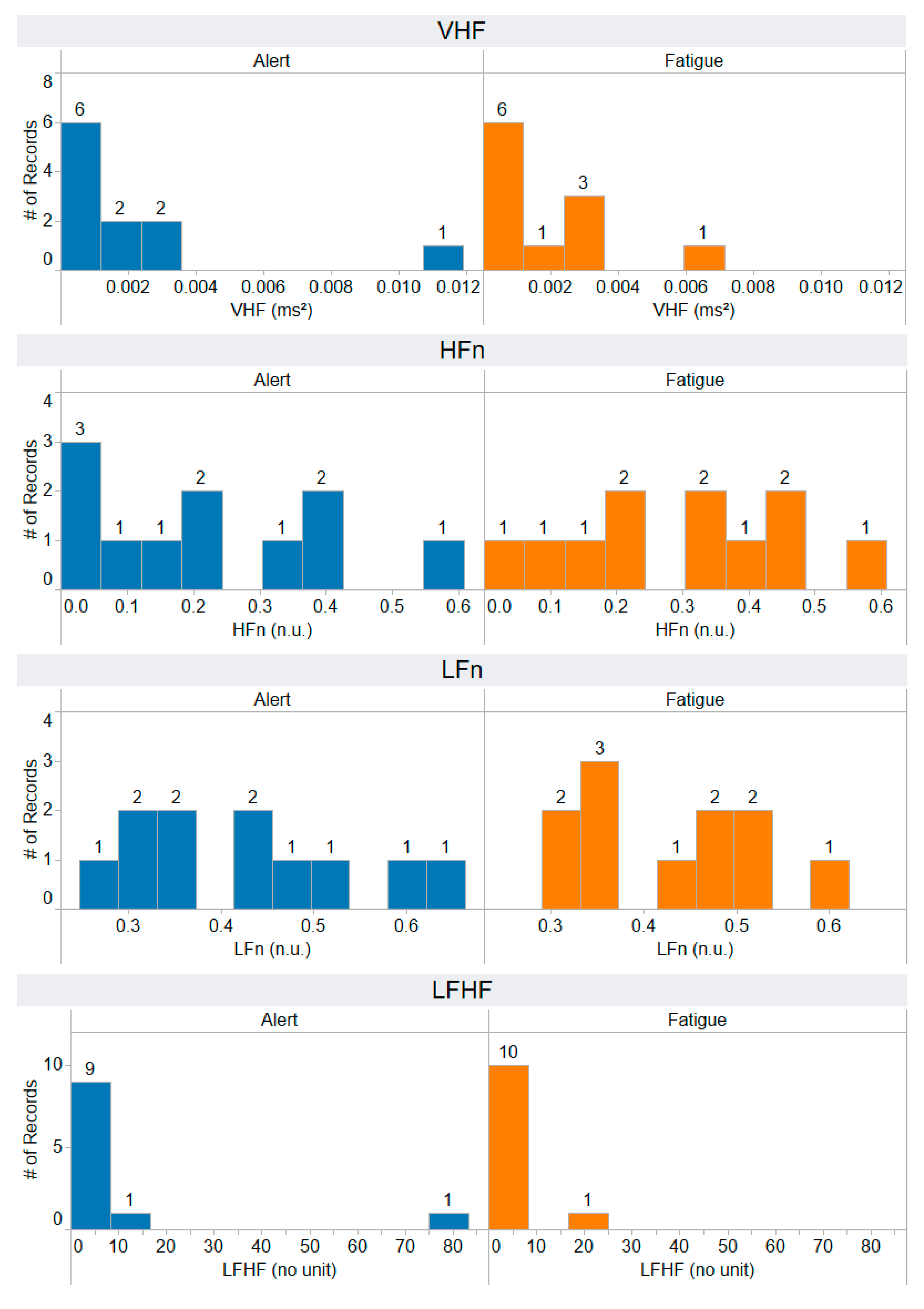 Information 14 00539 g0a12