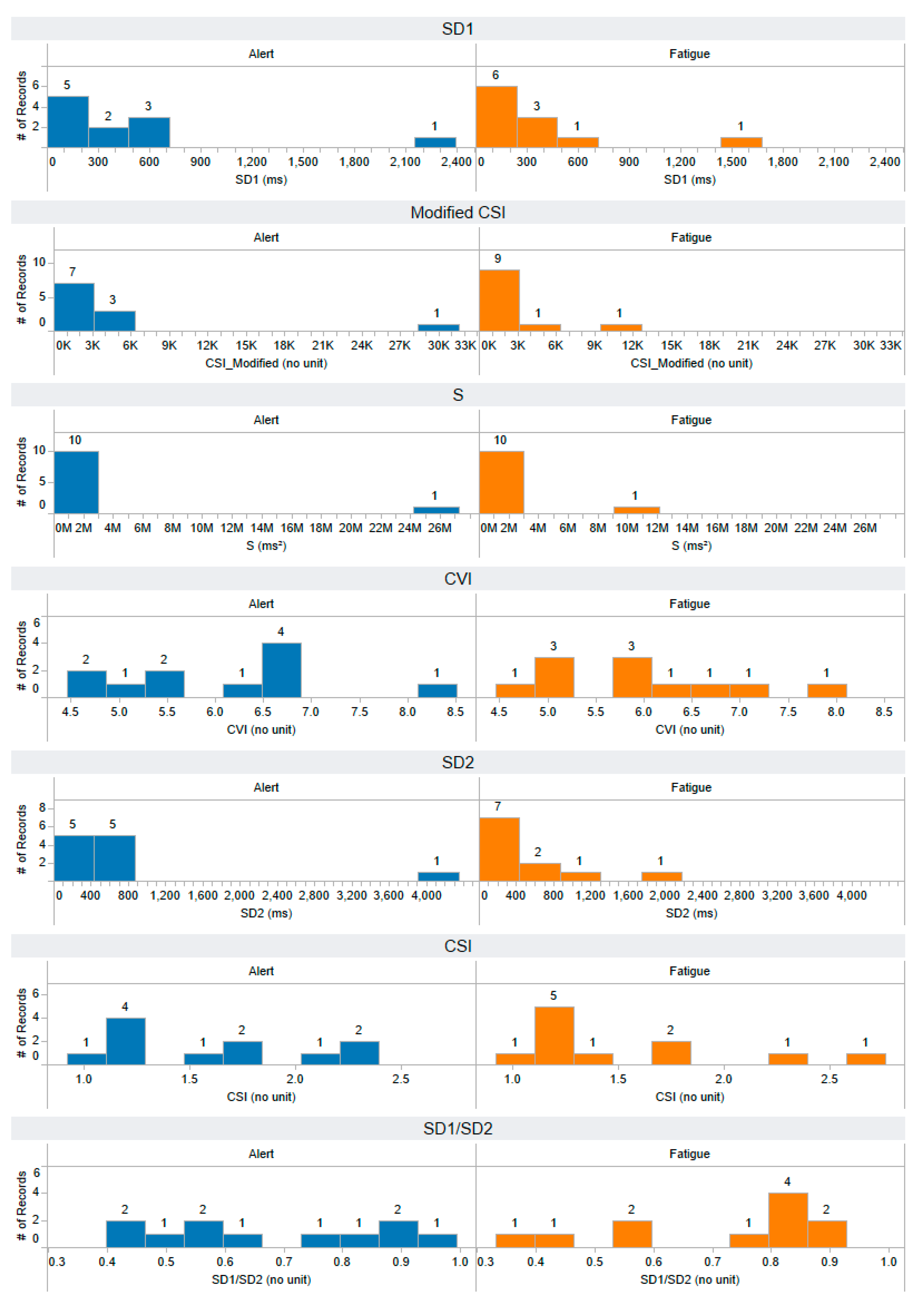 Information 14 00539 g0a13