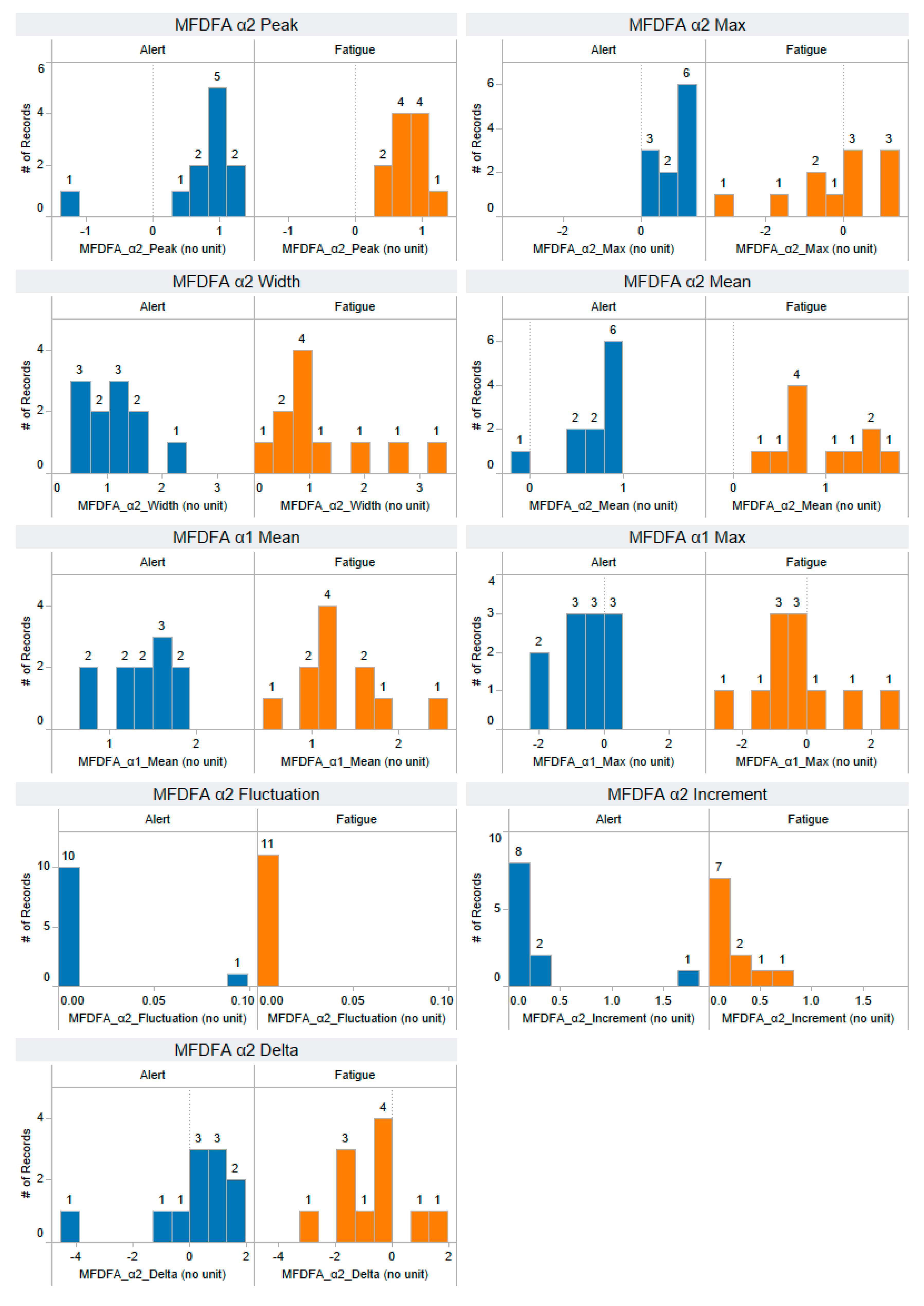 Information 14 00539 g0a14