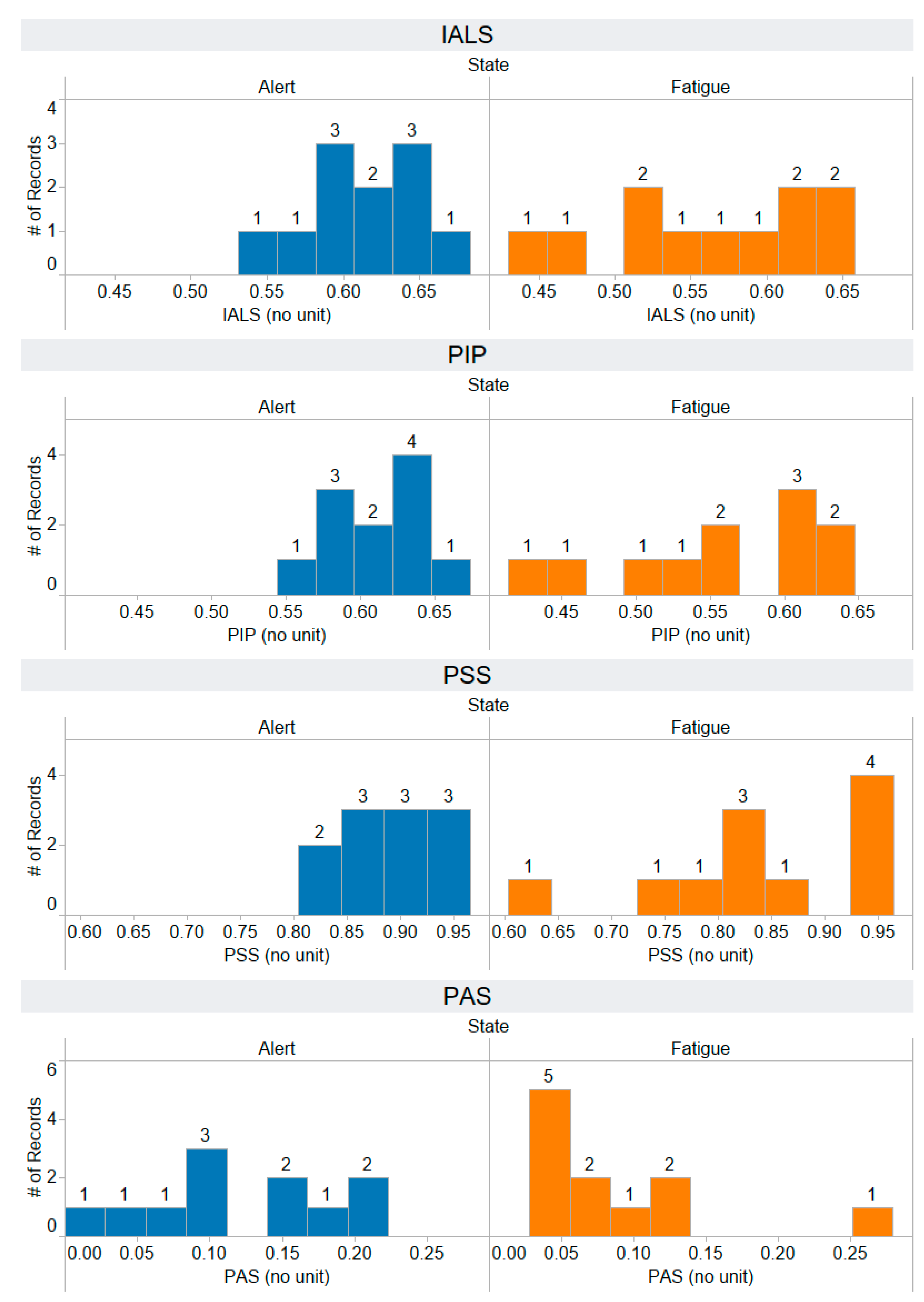 Information 14 00539 g0a15