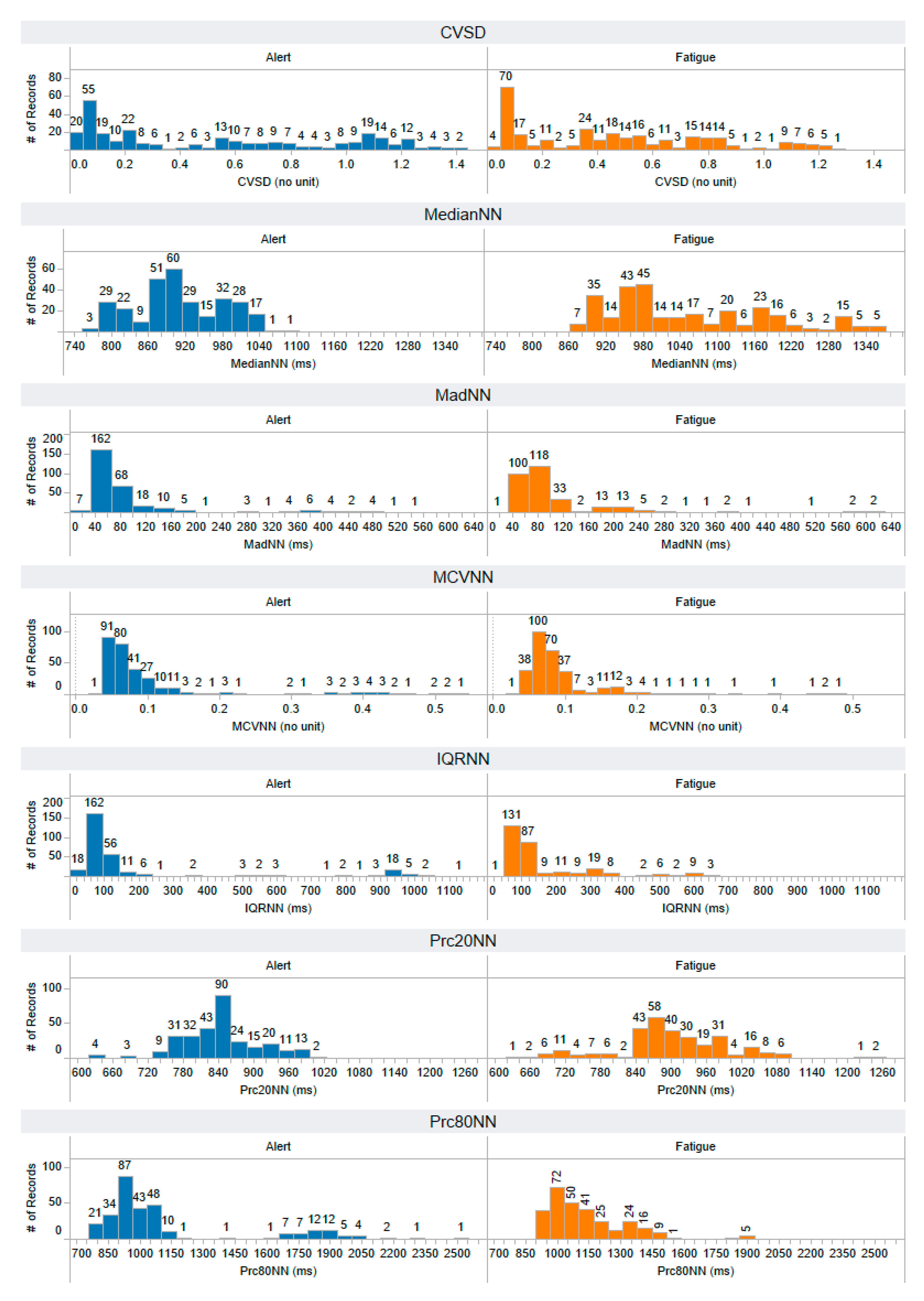 Information 14 00539 g0a2