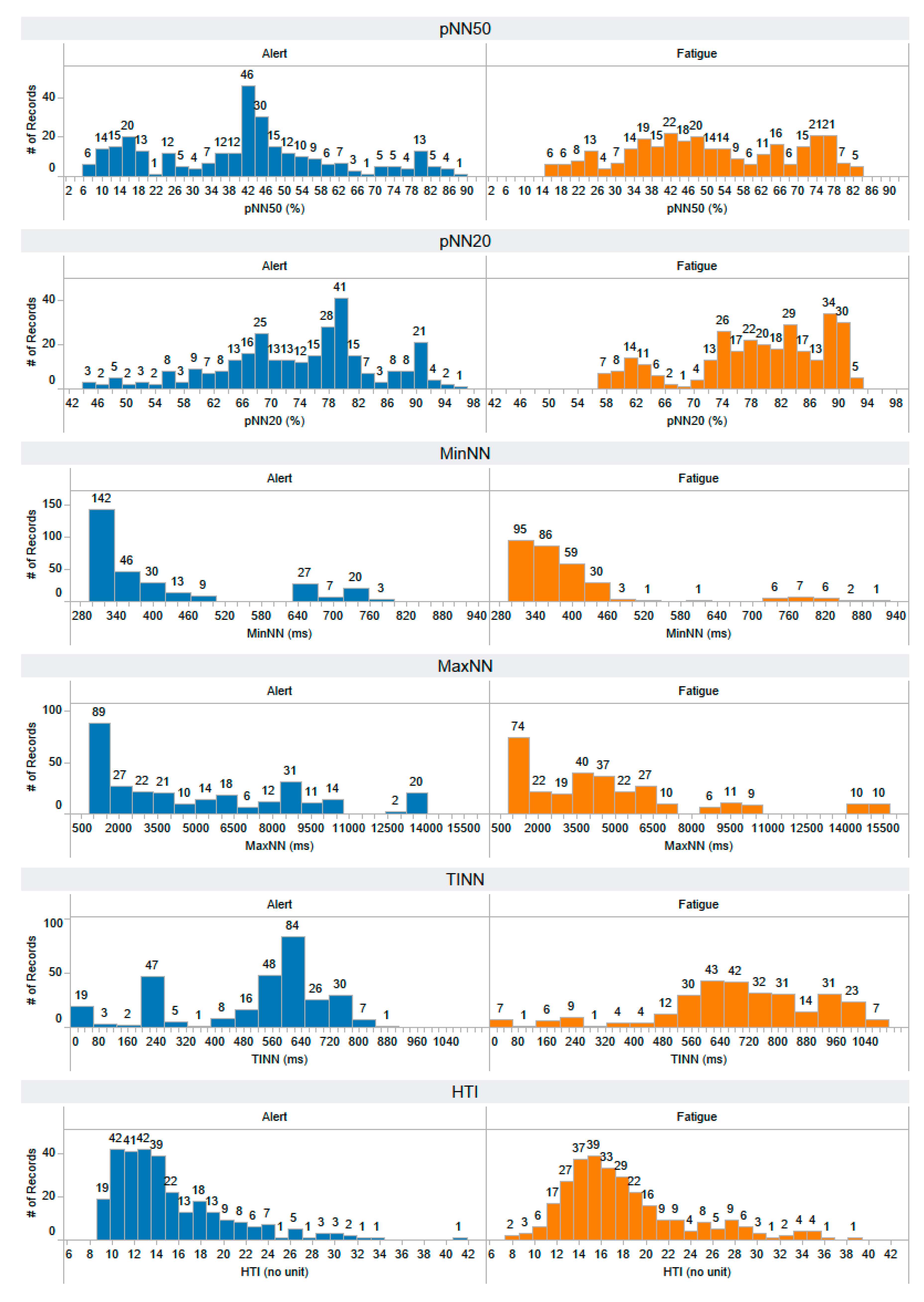 Information 14 00539 g0a3