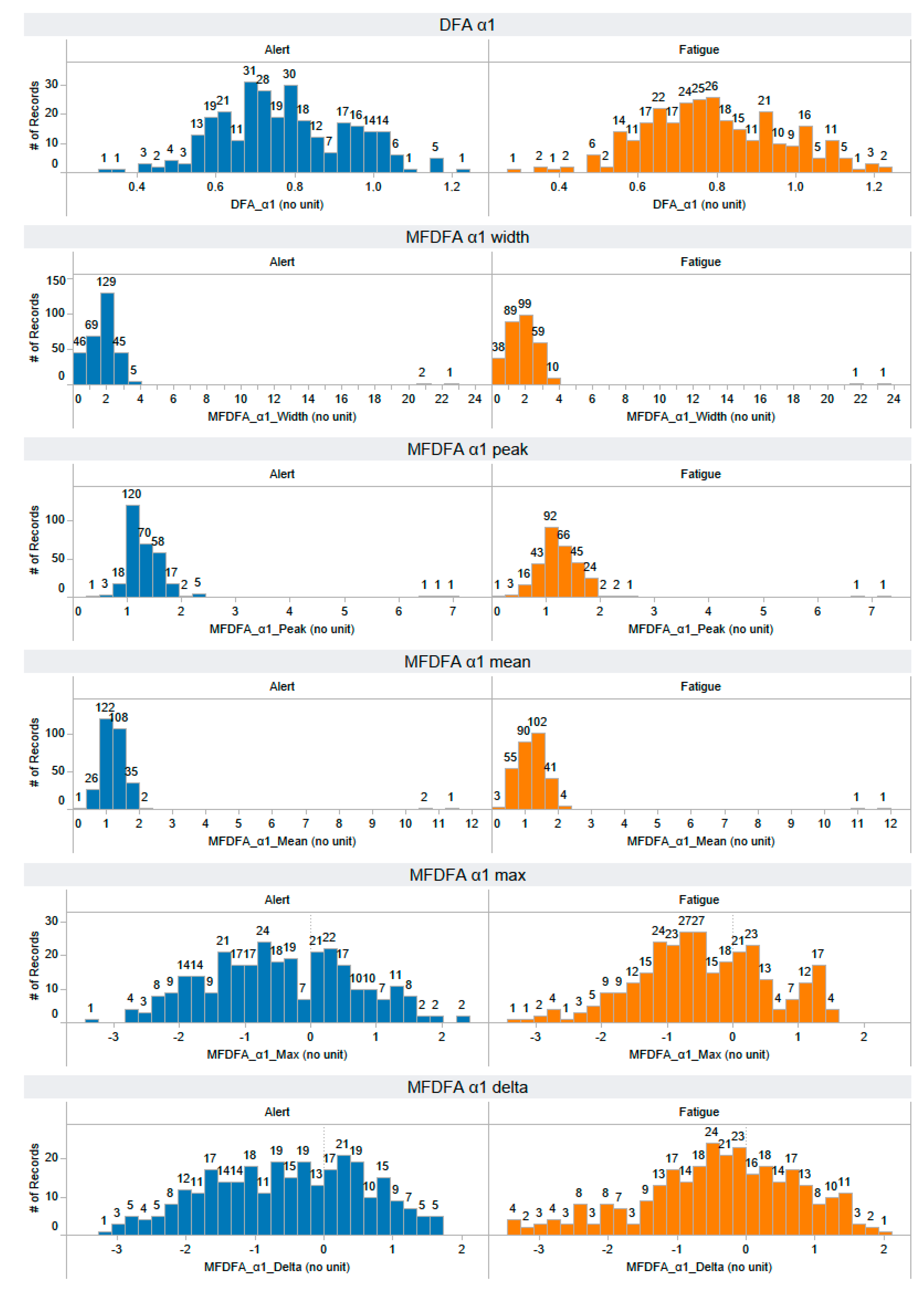 Information 14 00539 g0a6