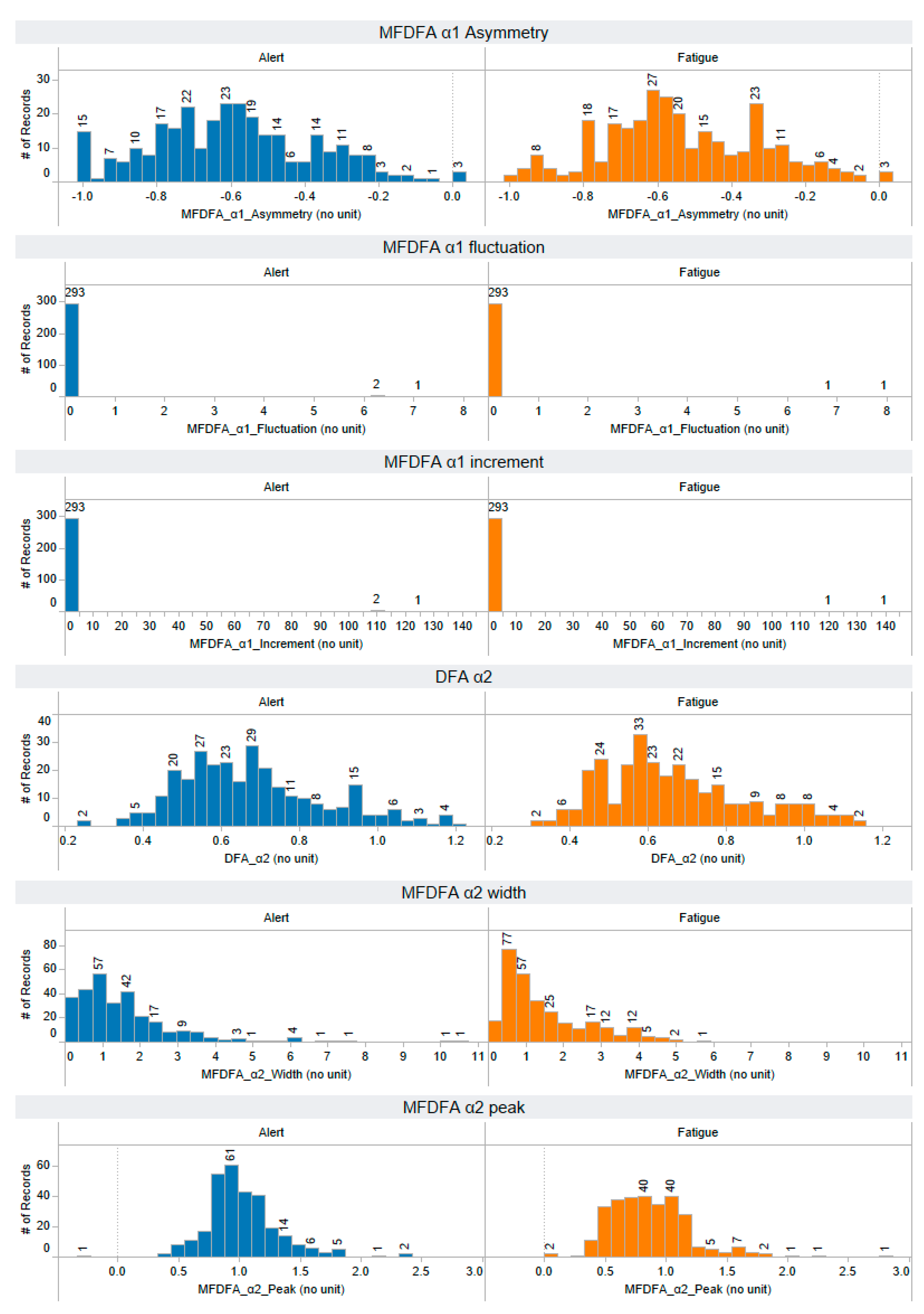 Information 14 00539 g0a7