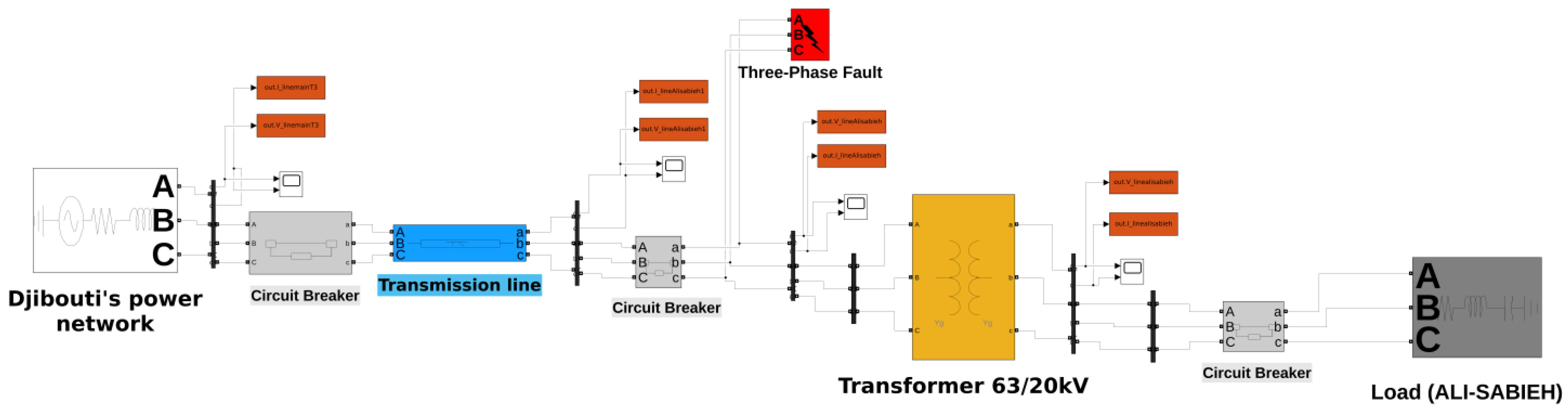 Information 14 00540 g004