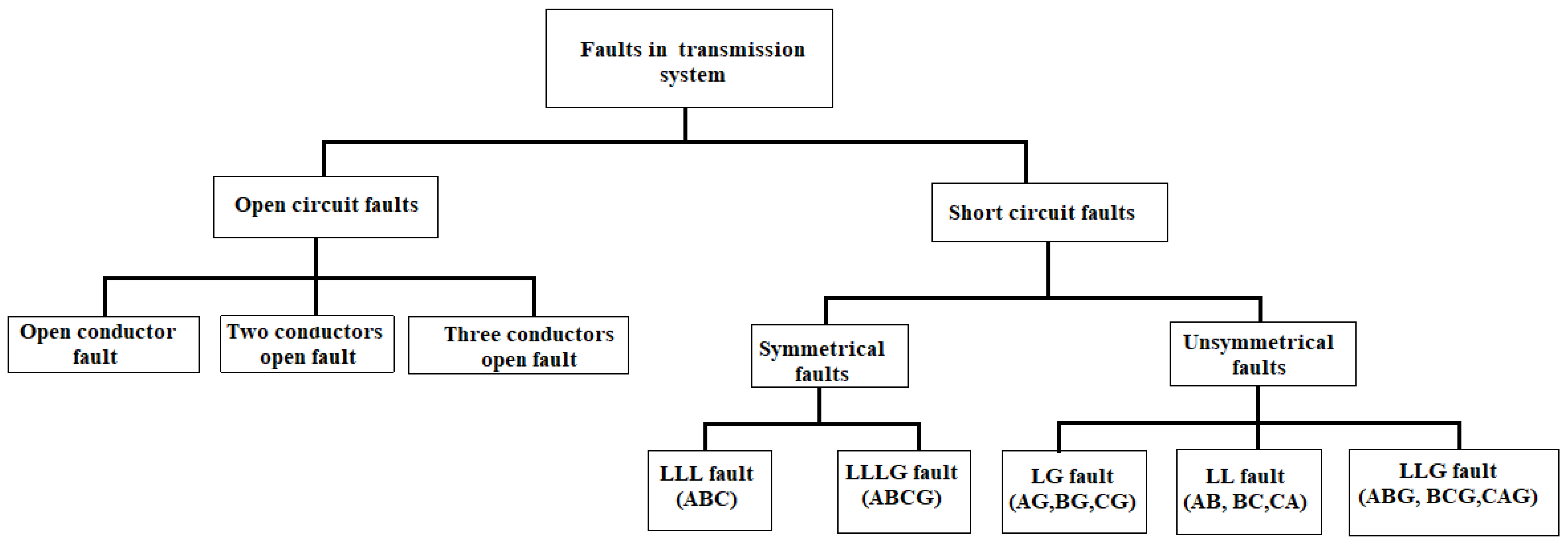 Information 14 00540 g005