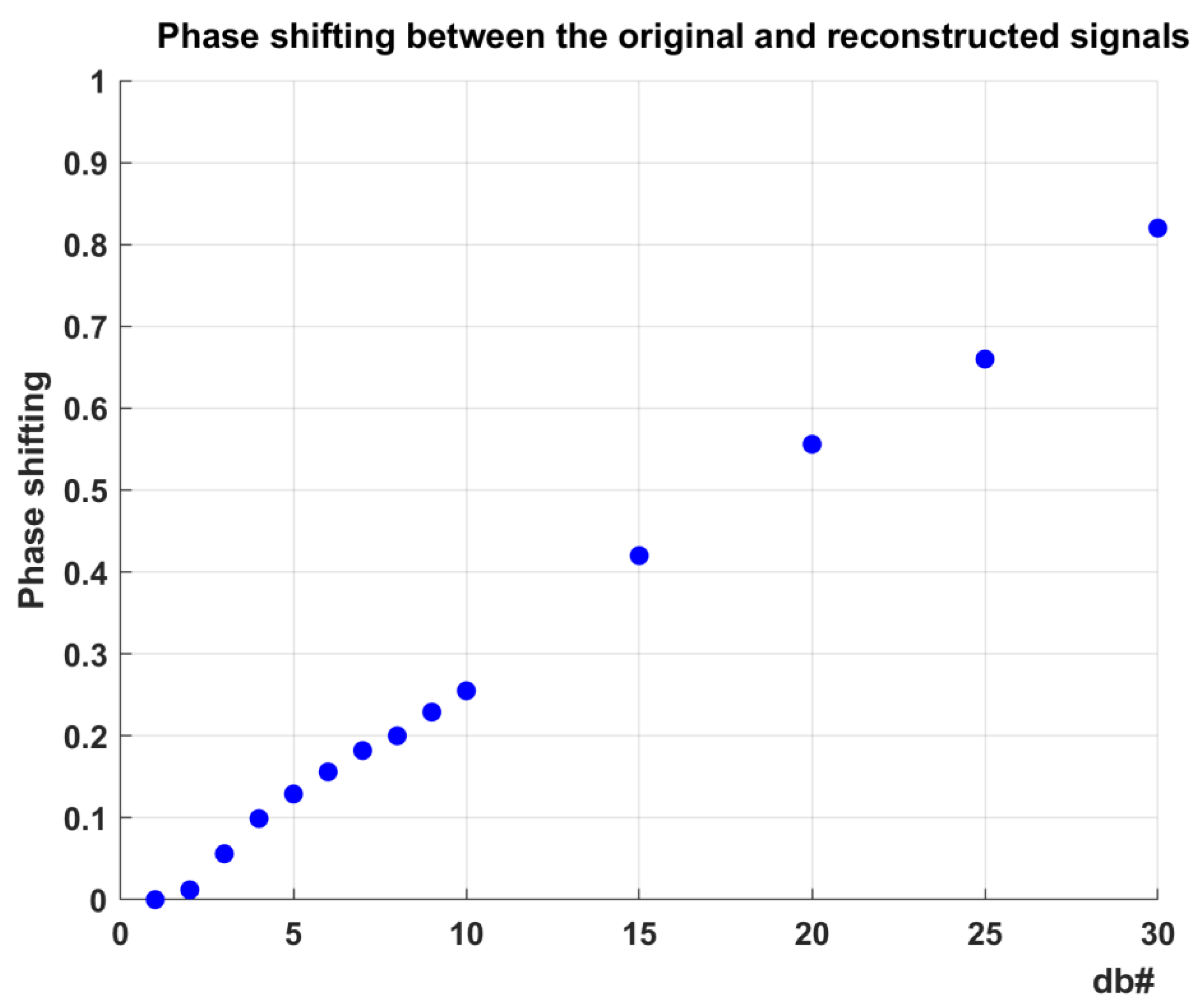 Information 14 00540 g007