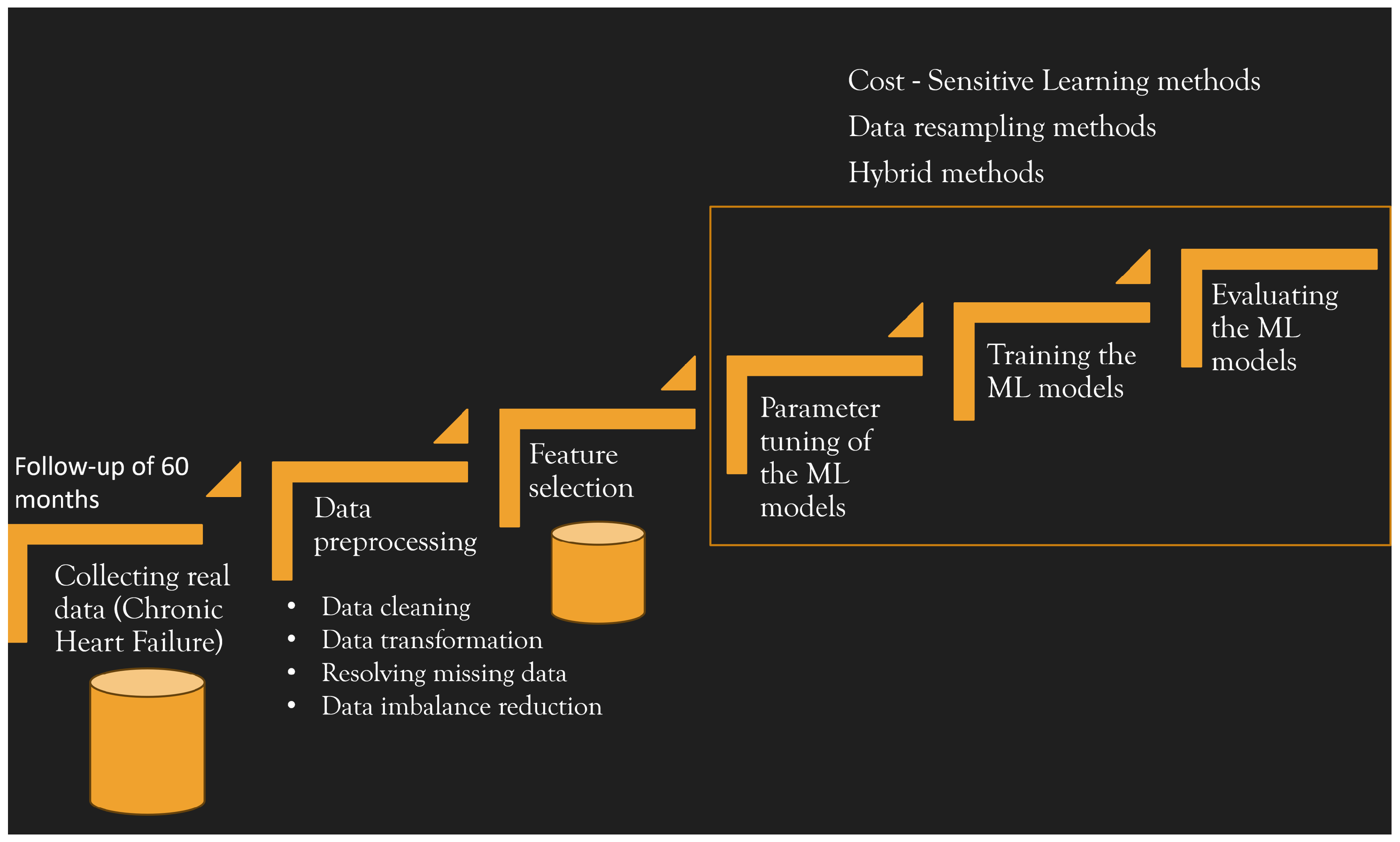 Information 14 00542 g001 Information 14 00542 g001