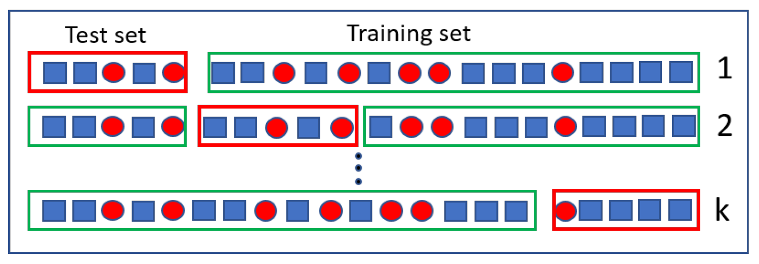 Information 14 00542 g003 Information 14 00542 g003