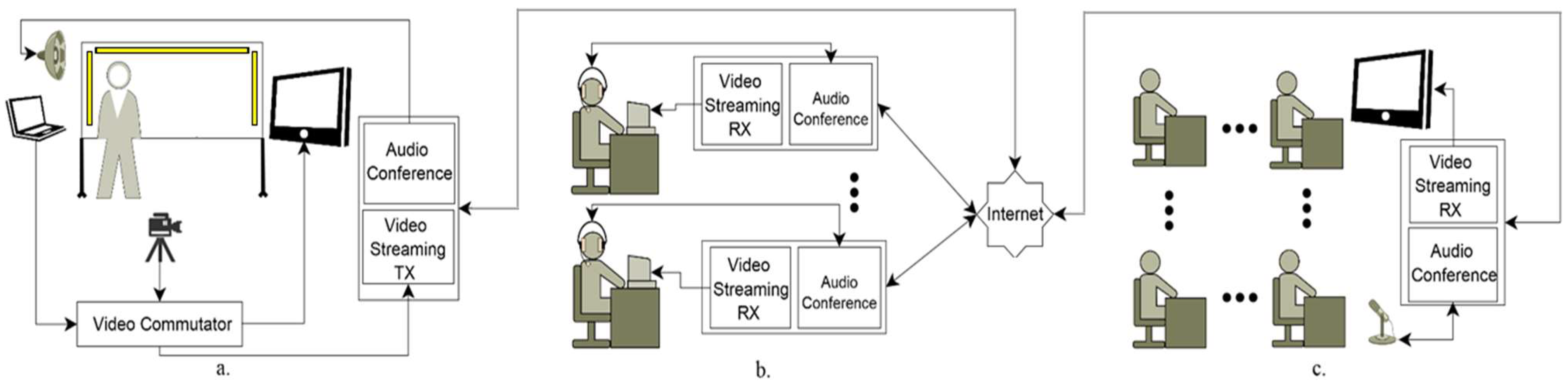 Information 14 00543 g001