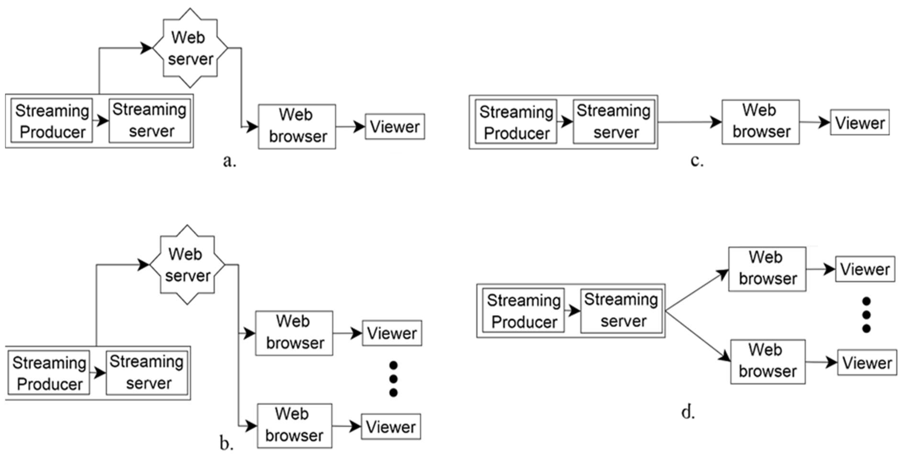 Information 14 00543 g002