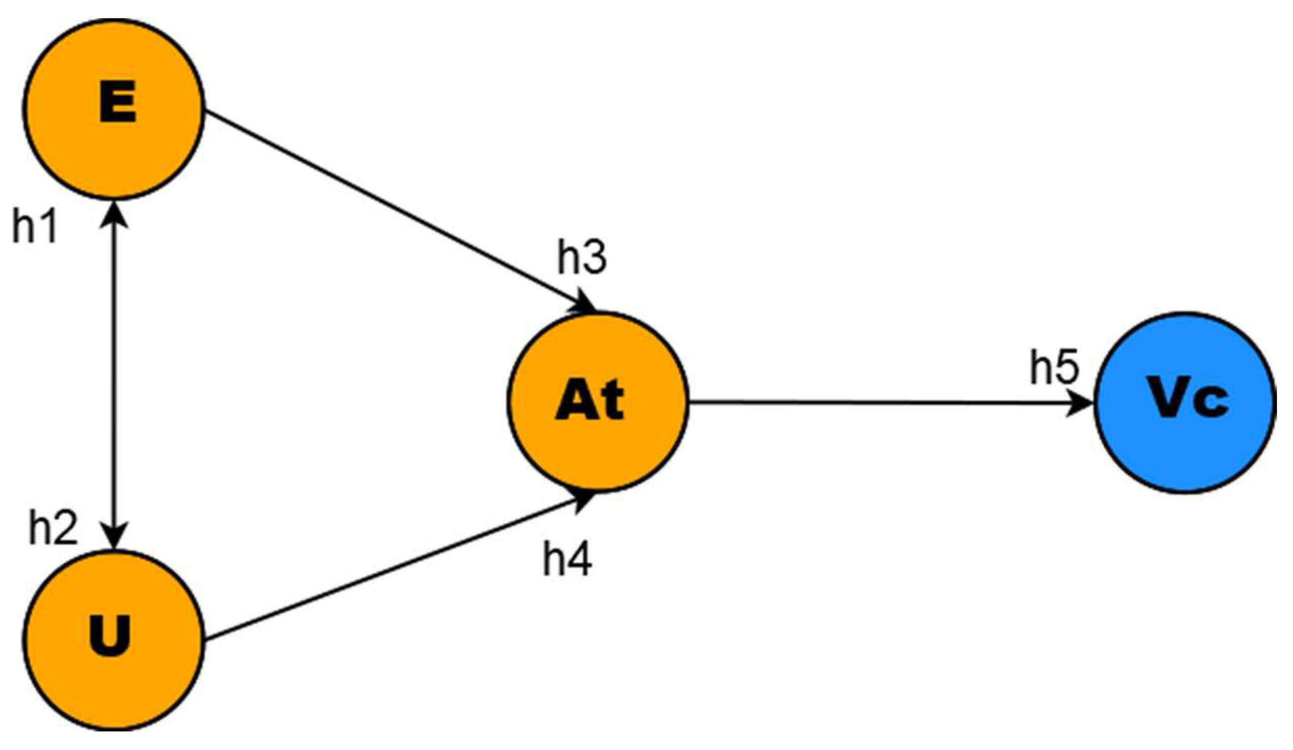 Information 14 00543 g004